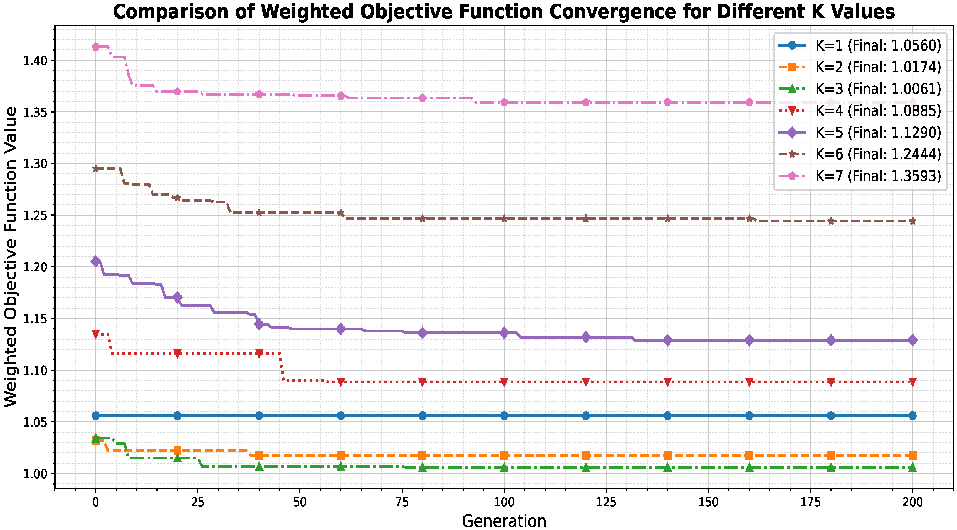 Algorithms 19 00481 g005