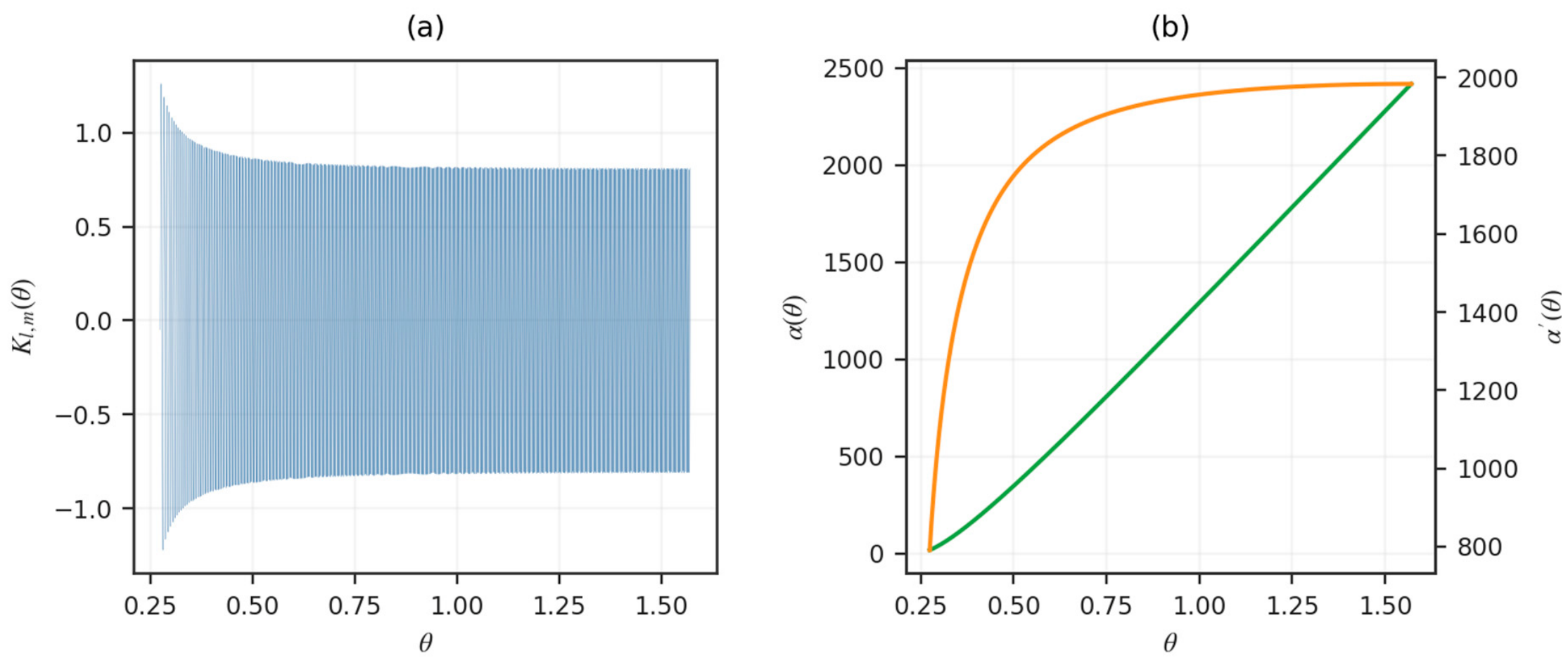 Algorithms 19 00623 g002 Algorithms 19 00623 g002