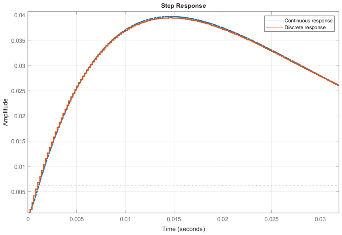 Algorithms 19 00654 g002