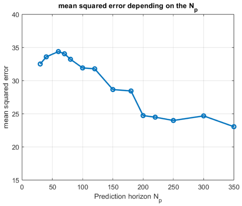 Algorithms 19 00654 g003