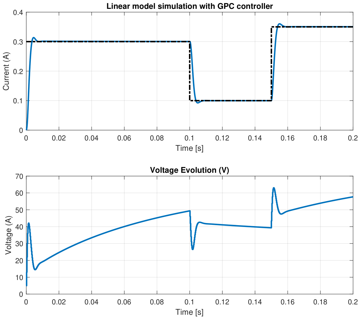 Algorithms 19 00654 g005