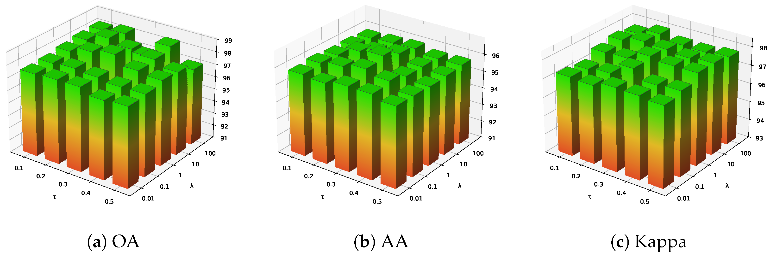 Algorithms 19 00774 g007 Algorithms 19 00774 g007