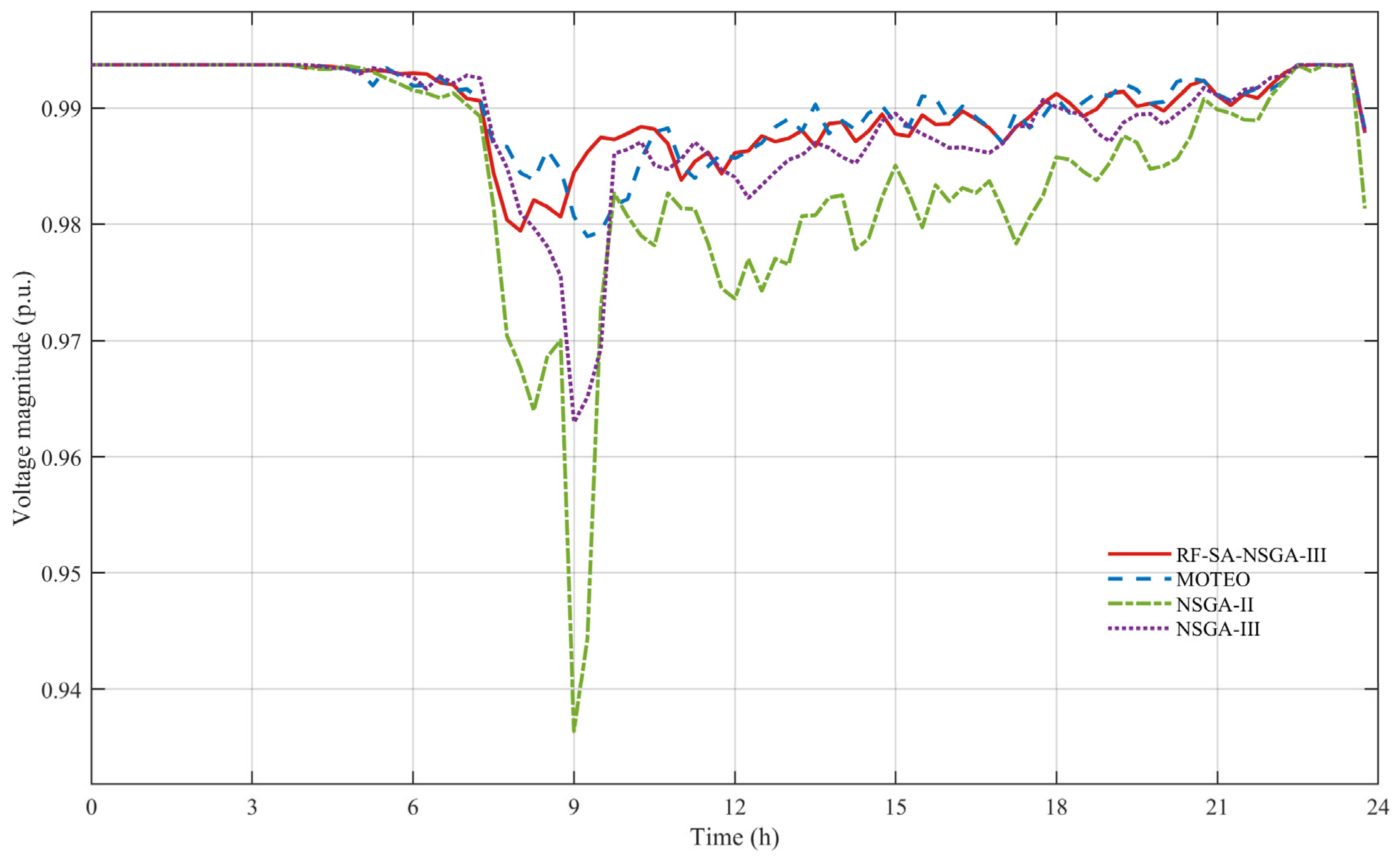 Algorithms 19 00783 g007 Algorithms 19 00783 g007