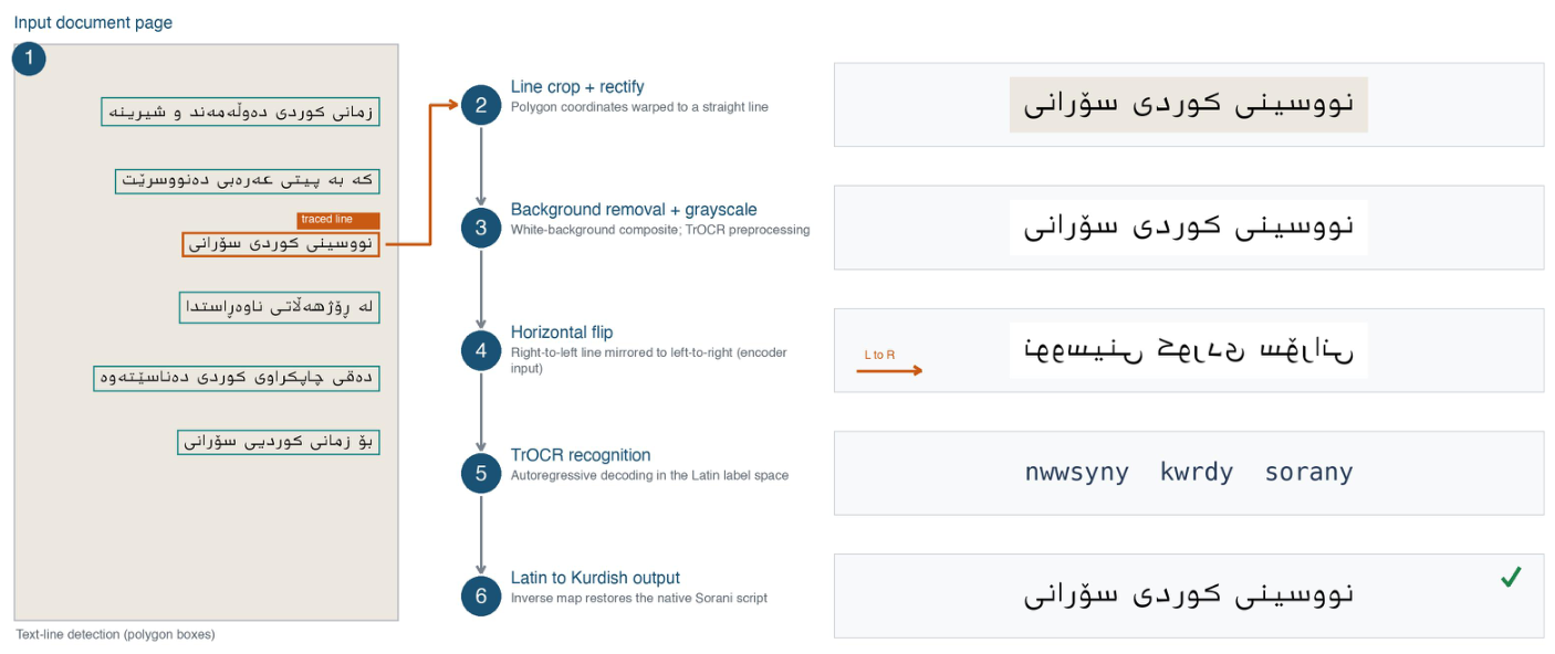 Algorithms 19 00795 g003