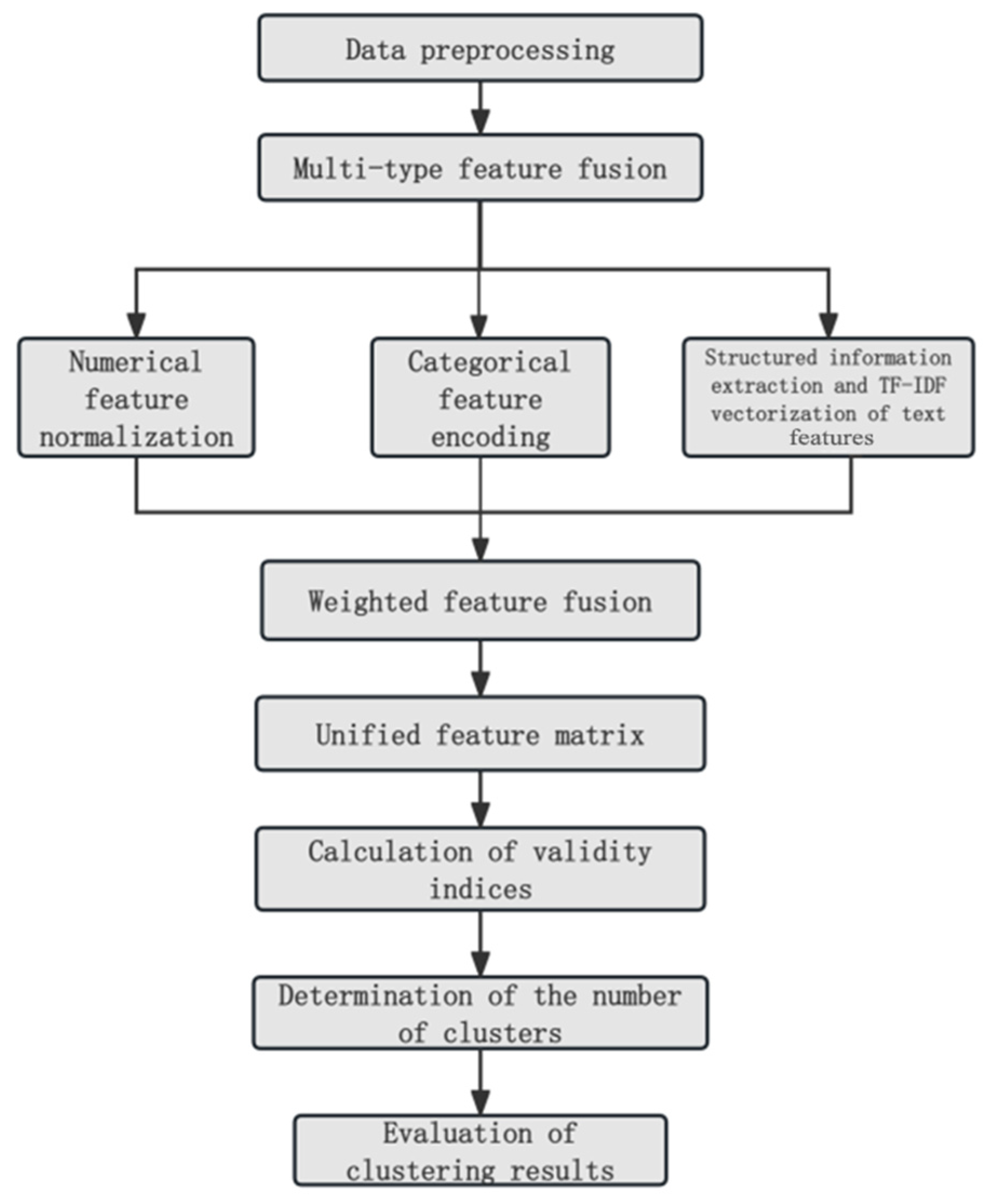 Algorithms 19 00798 g001