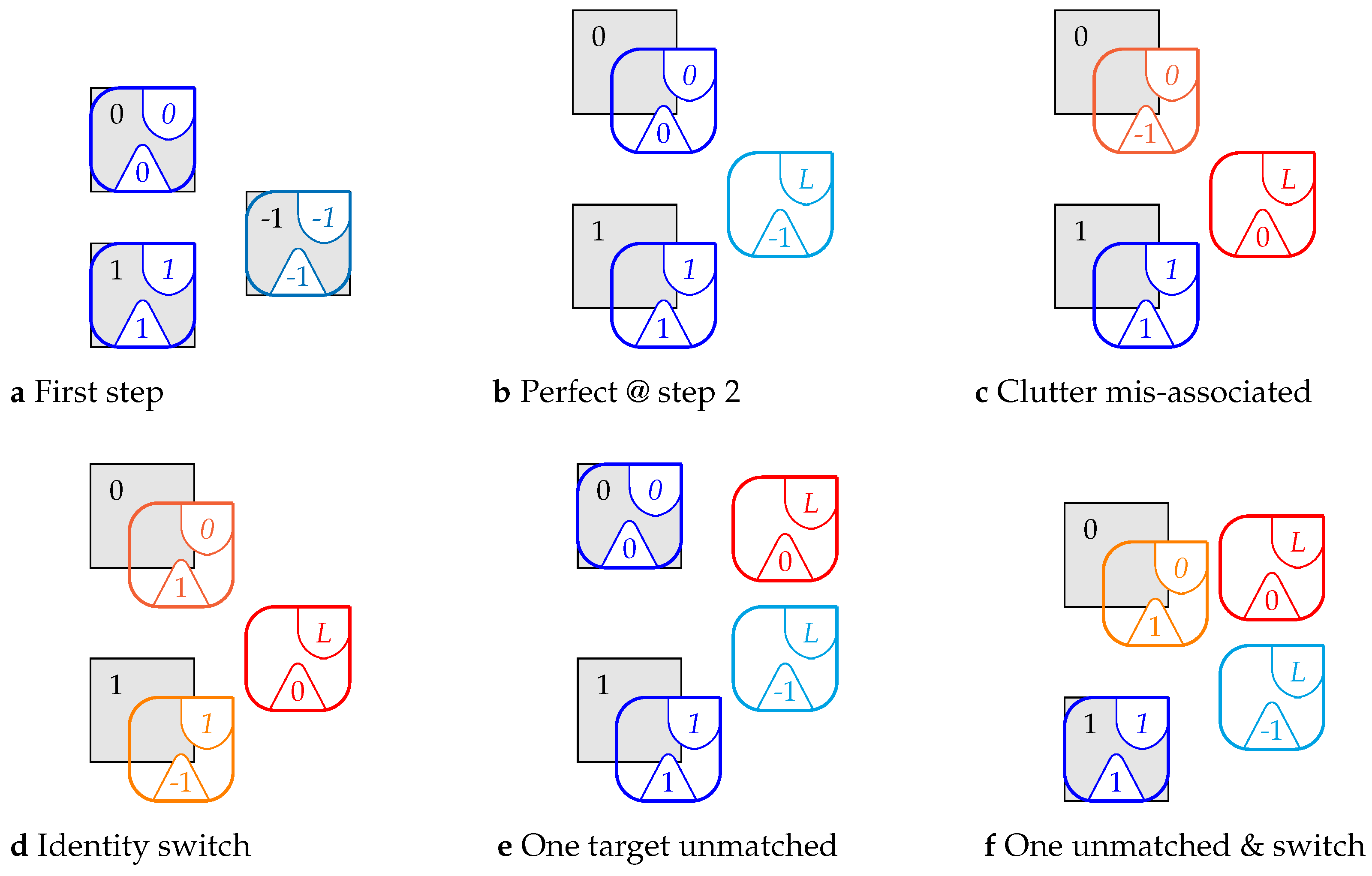 Simple Adding Algorithm Simple Evaluation of Association Quality in Tracking-by-Detection