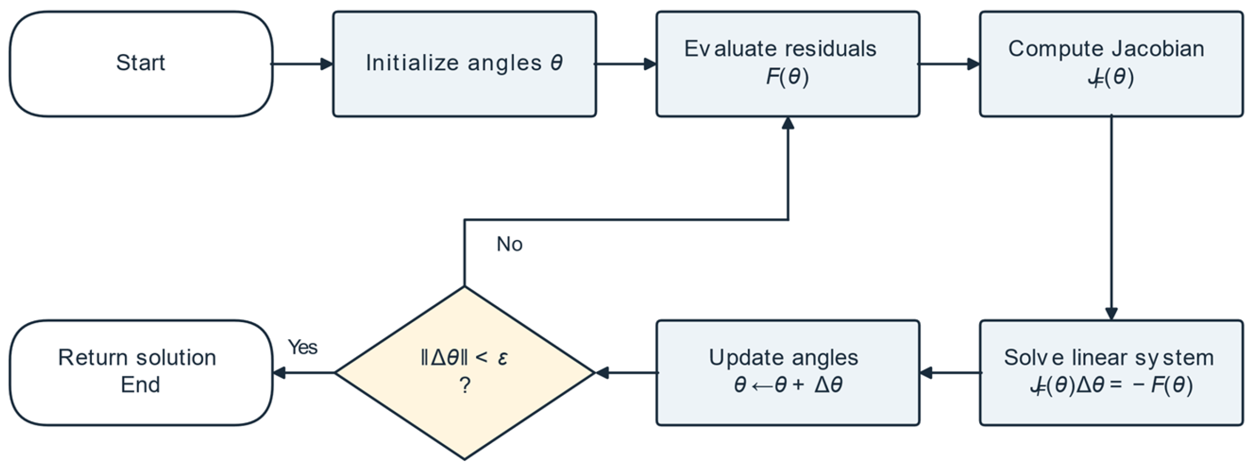 Algorithms 19 00905 g004 Algorithms 19 00905 g004
