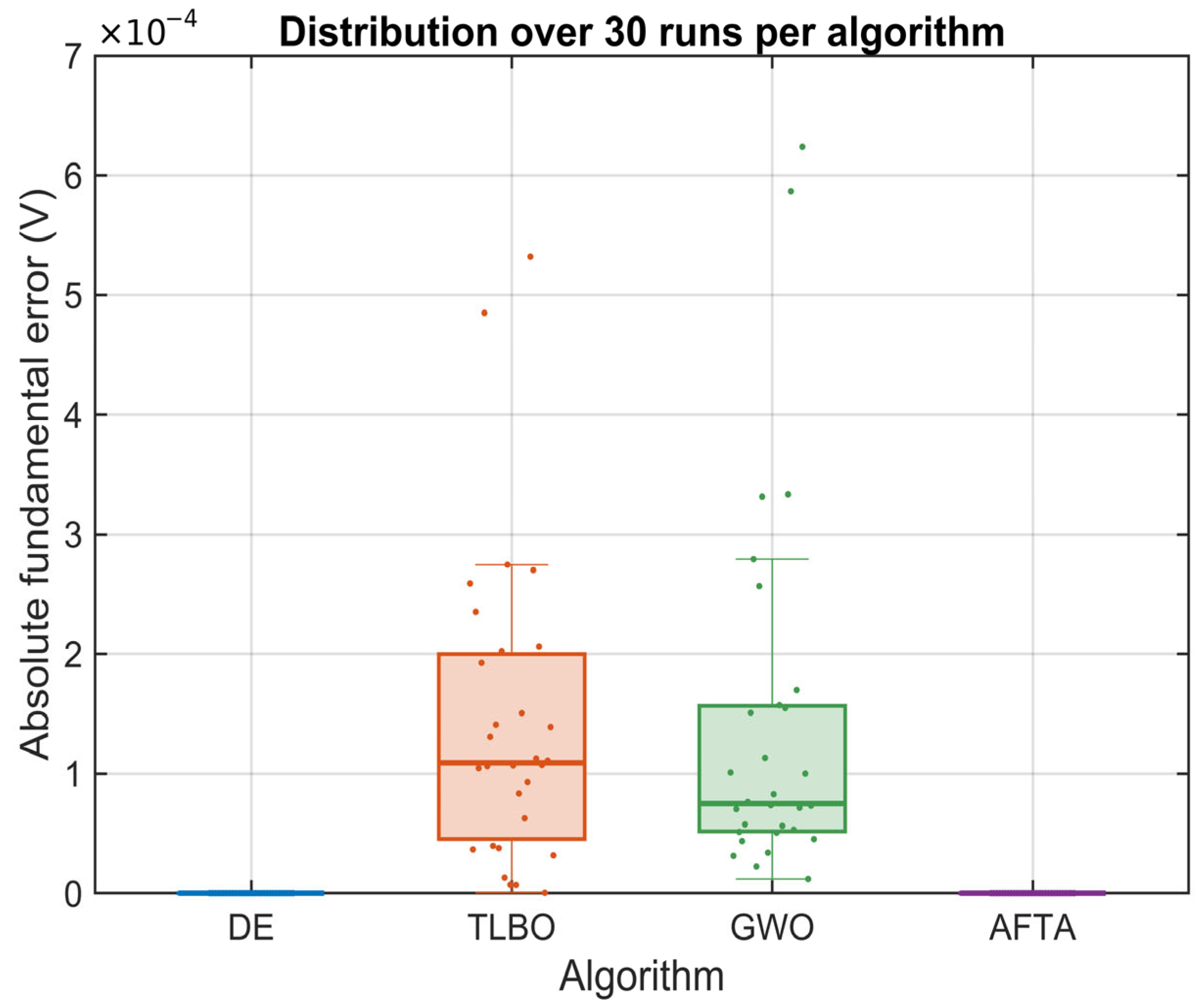 Algorithms 19 00905 g011 Algorithms 19 00905 g011