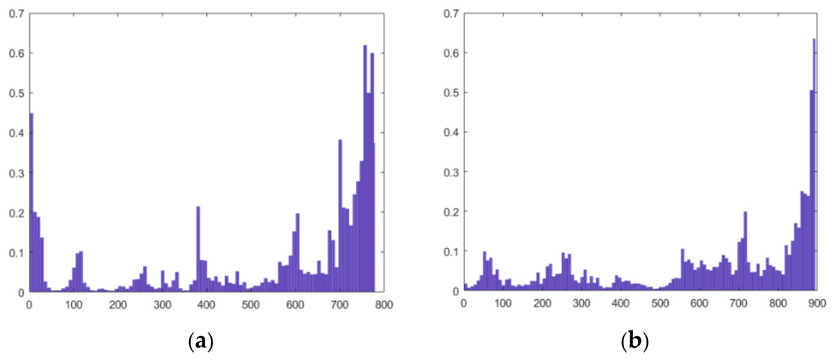 Algorithms 19 00922 g004 Algorithms 19 00922 g004