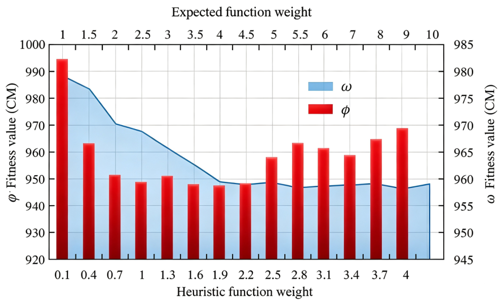 Algorithms 19 00923 g002 Algorithms 19 00923 g002