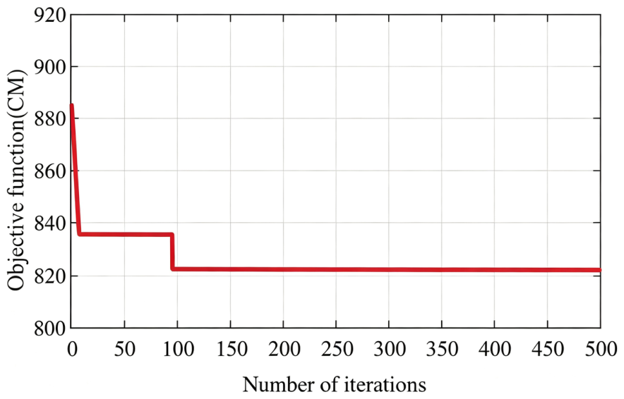 Algorithms 19 00923 g004 Algorithms 19 00923 g004