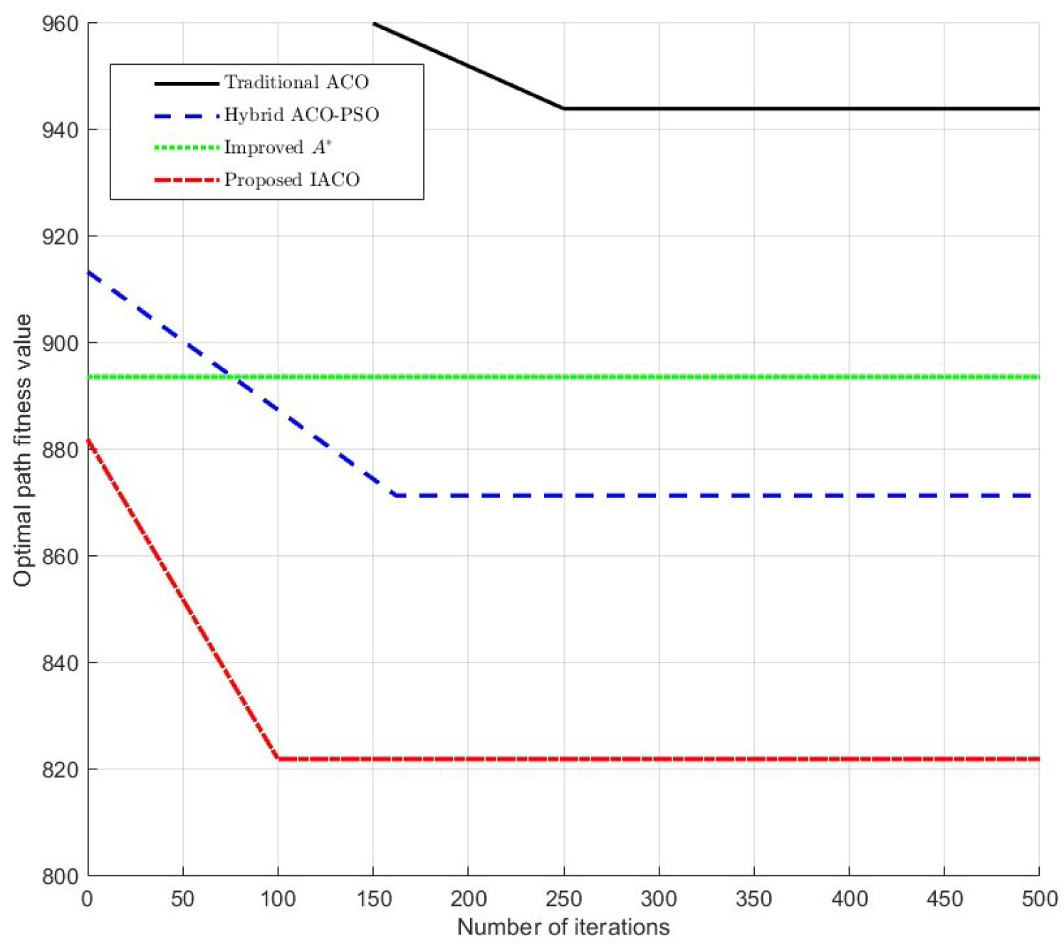 Algorithms 19 00923 g008 Algorithms 19 00923 g008