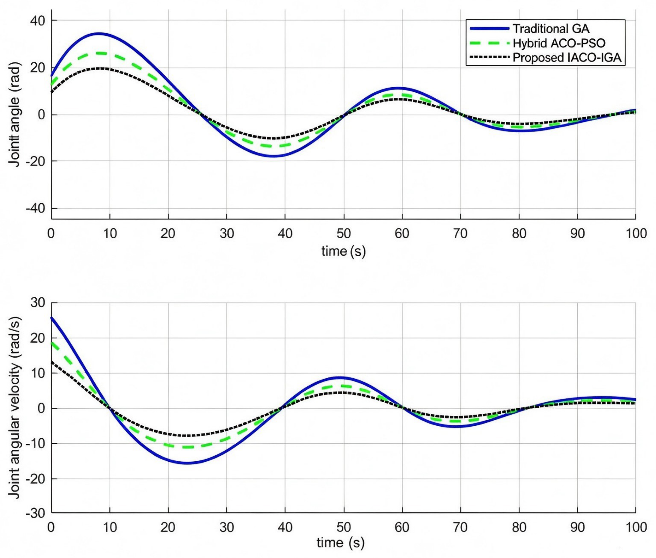 Algorithms 19 00923 g009 Algorithms 19 00923 g009