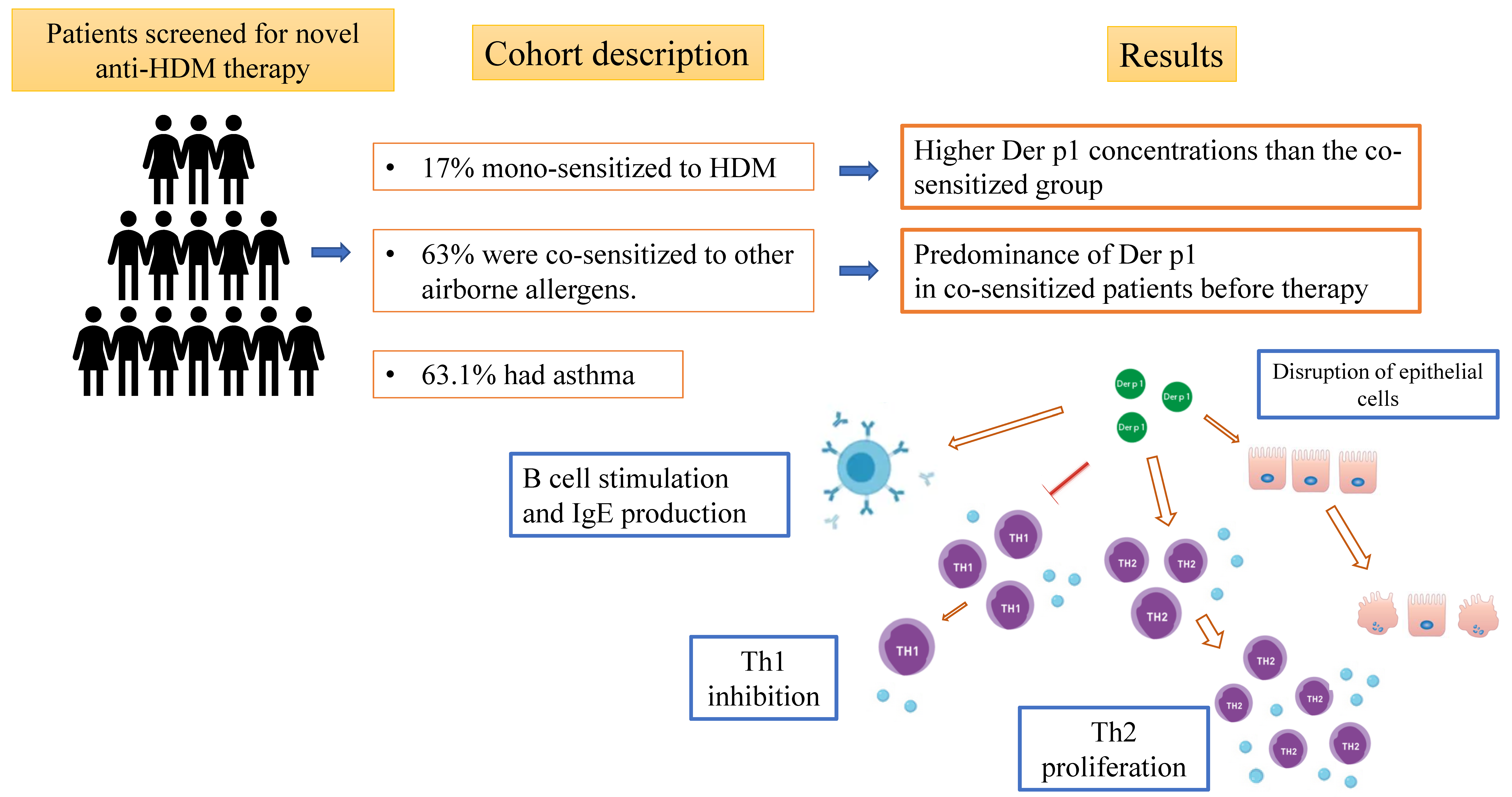 Allergies 01 00008 g001