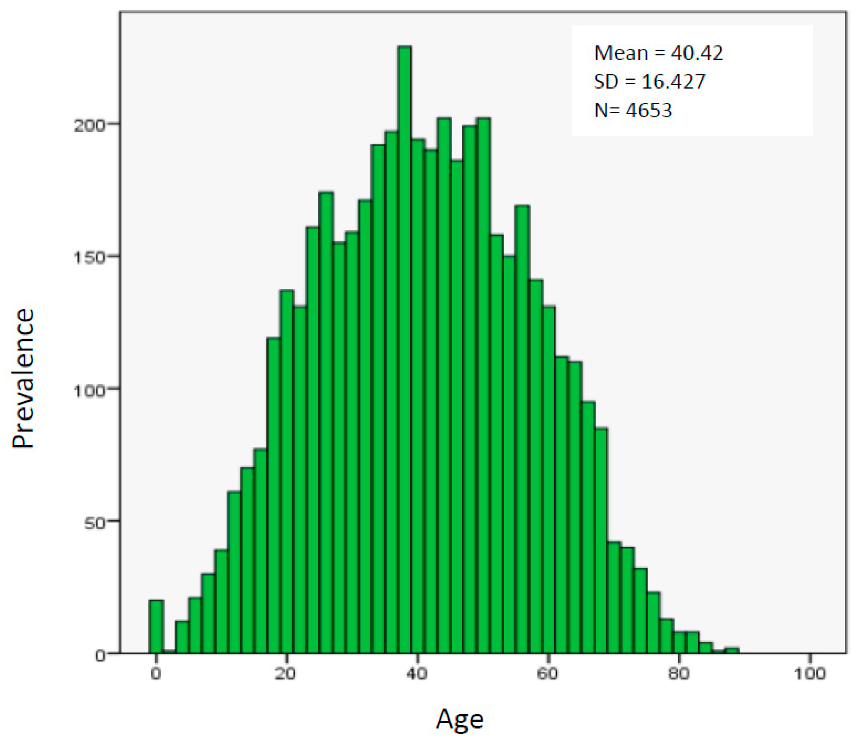 Allergies 01 00017 g002
