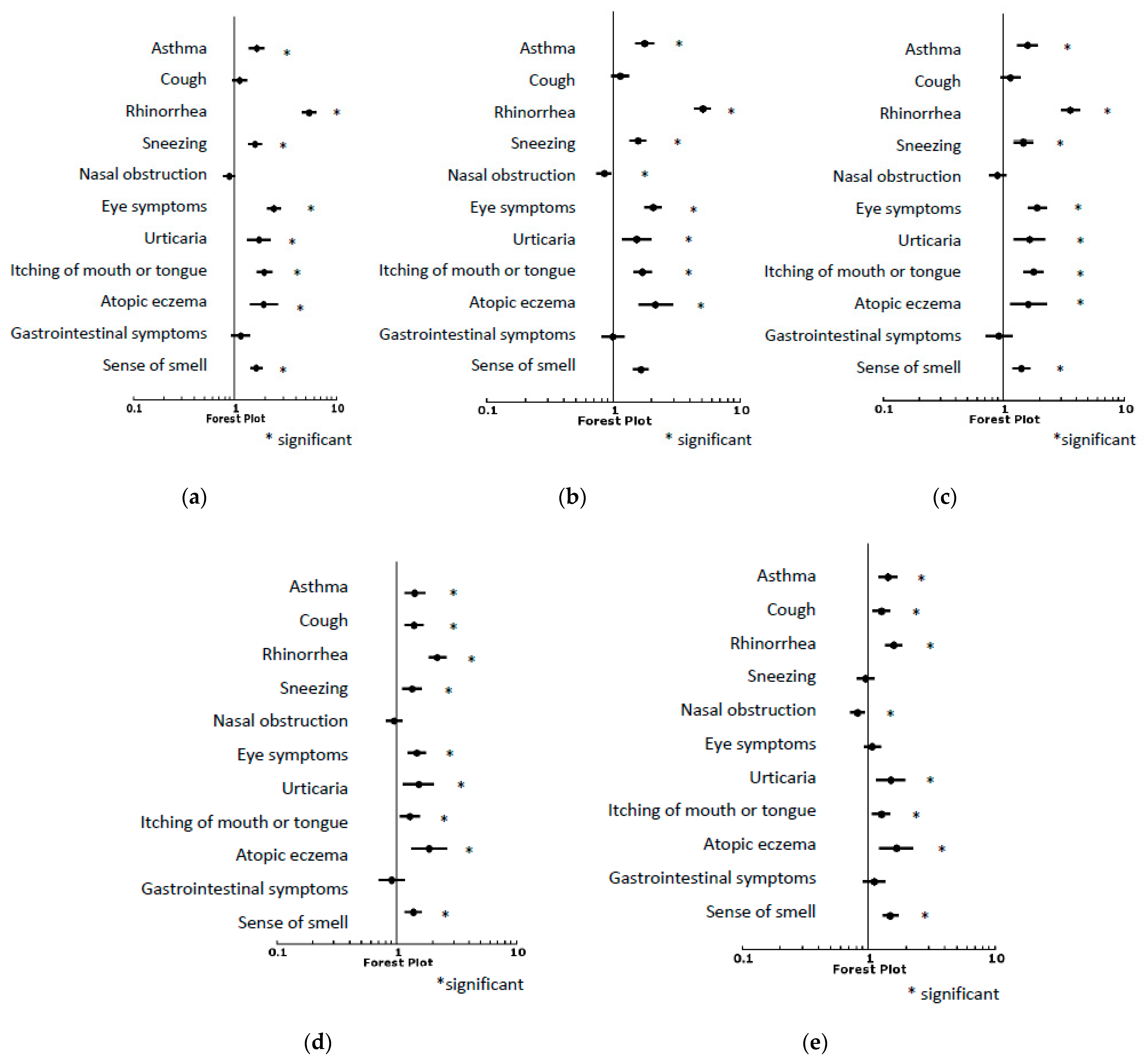 Allergies 01 00017 g005
