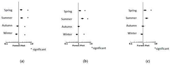 Allergies 01 00017 g006a 550