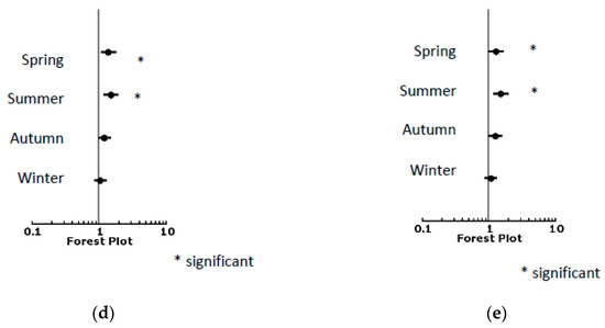 Allergies 01 00017 g006b 550