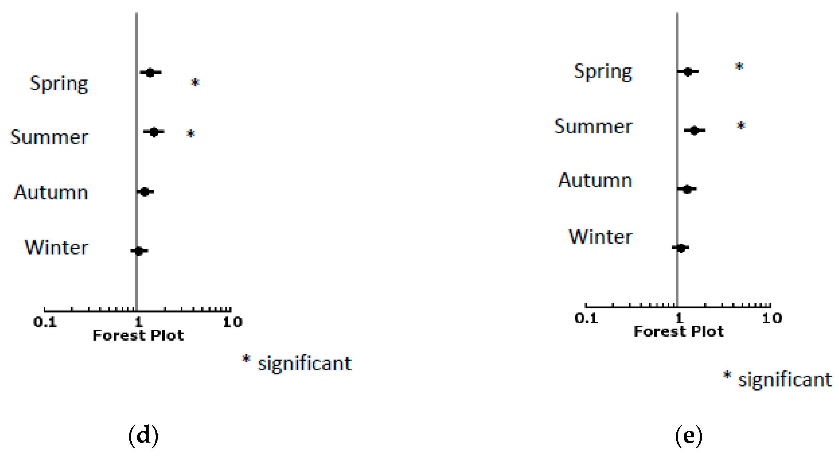 Allergies 01 00017 g006b