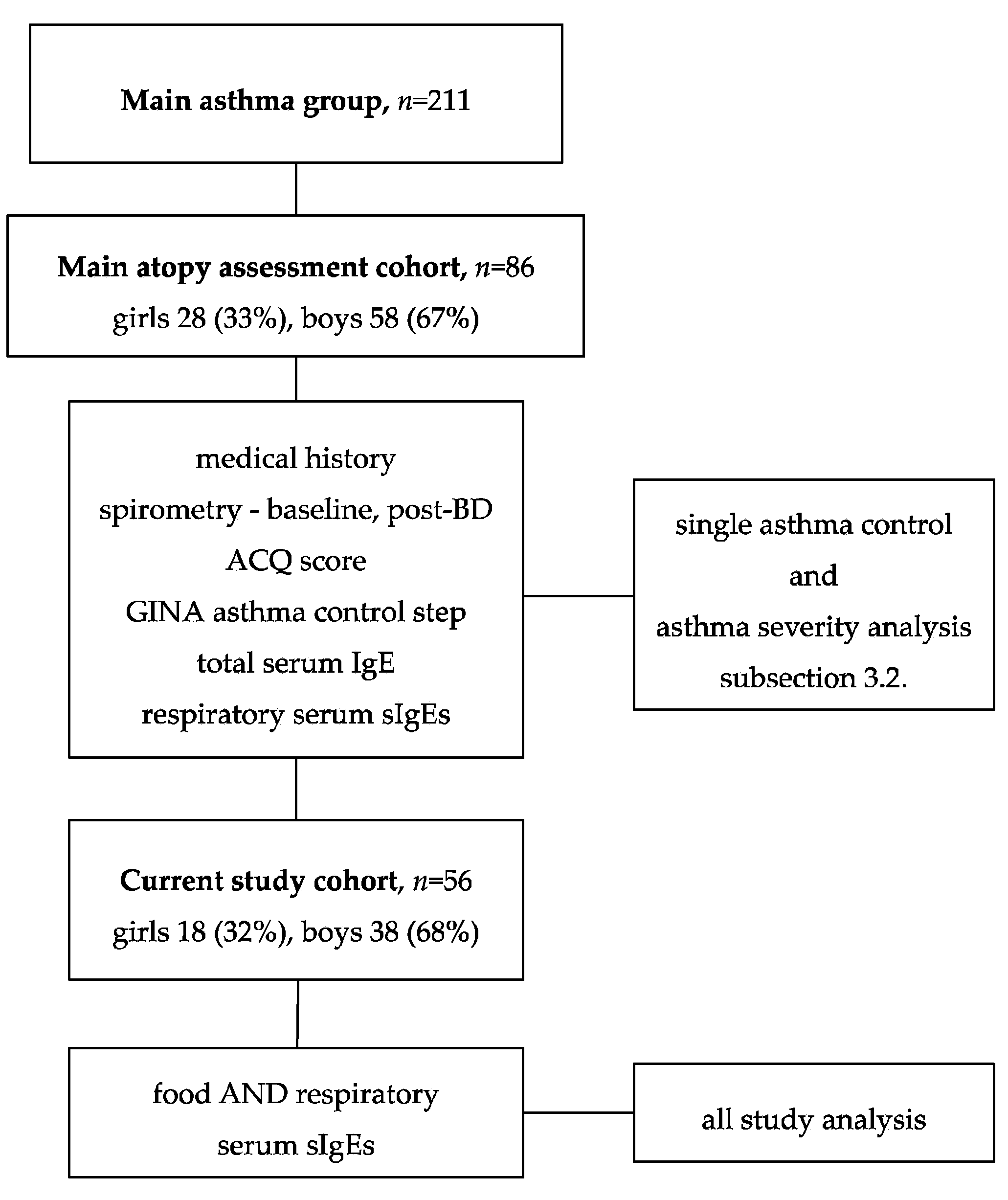 Allergies 02 00005 g001 Allergies 02 00005 g001