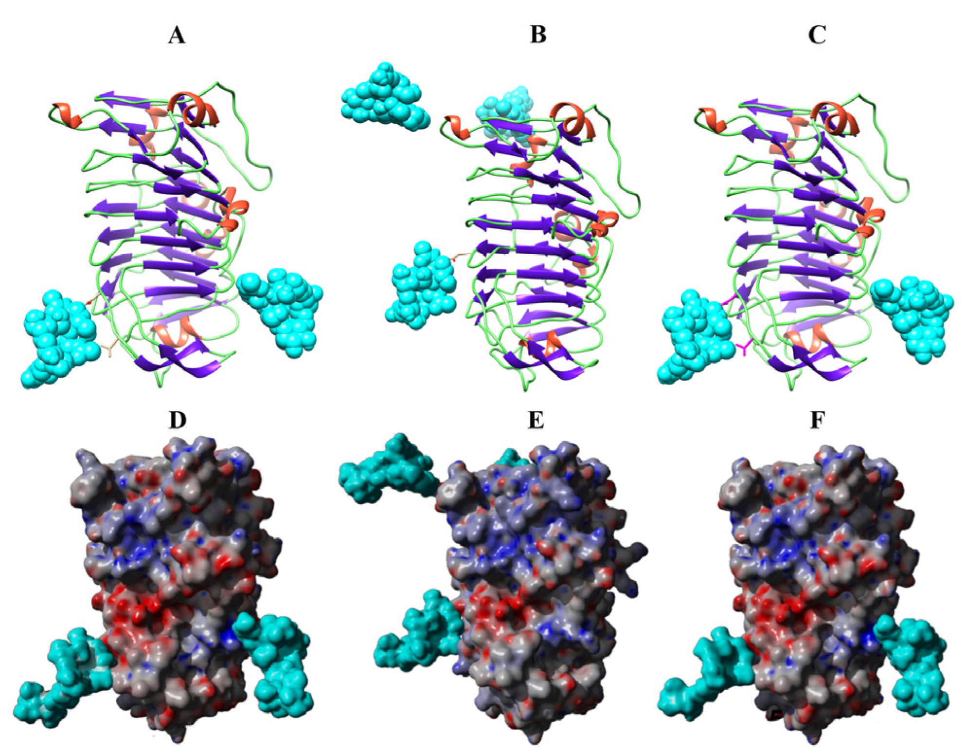 Allergies 02 00010 g002