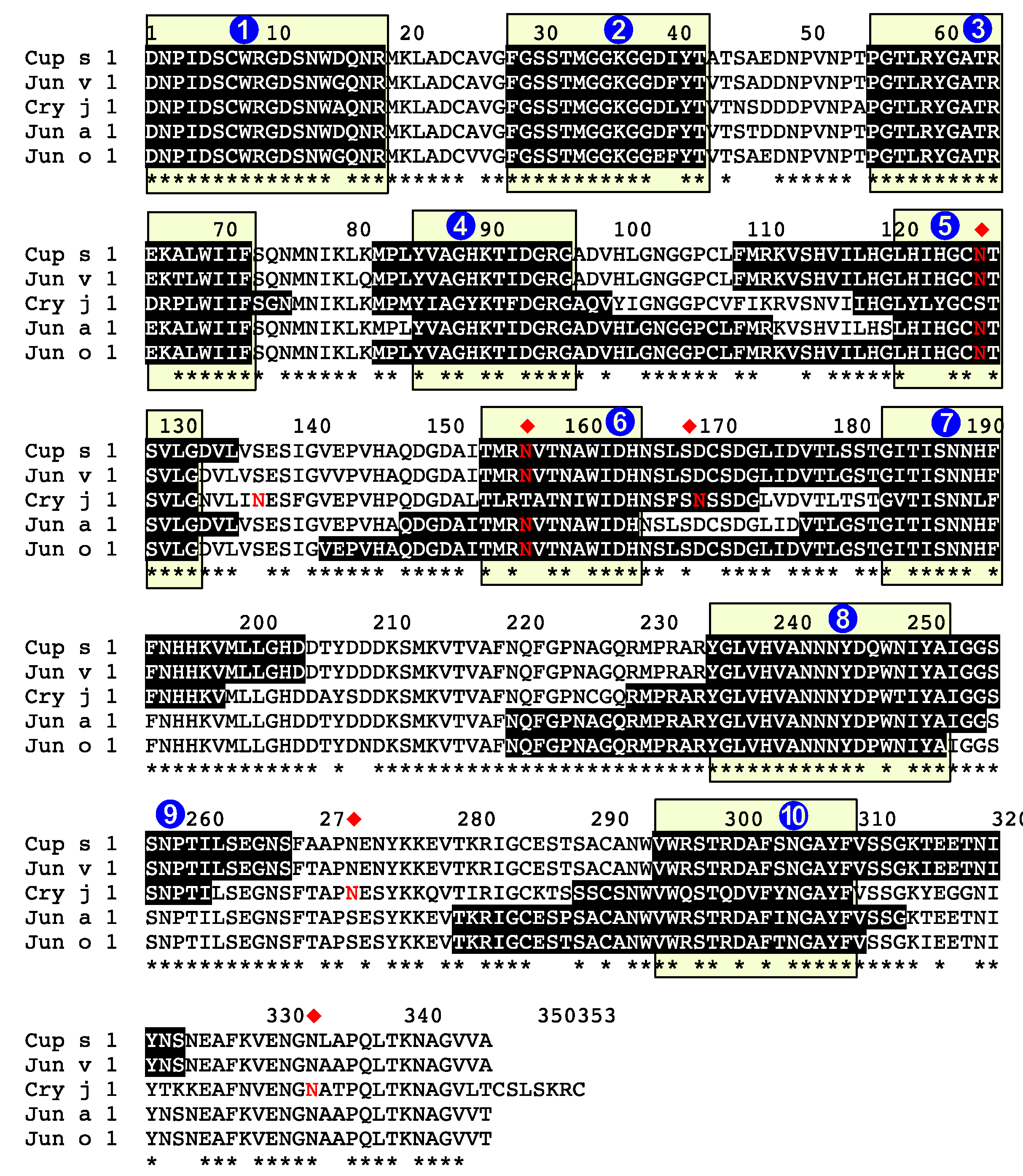 Allergies 02 00010 g004