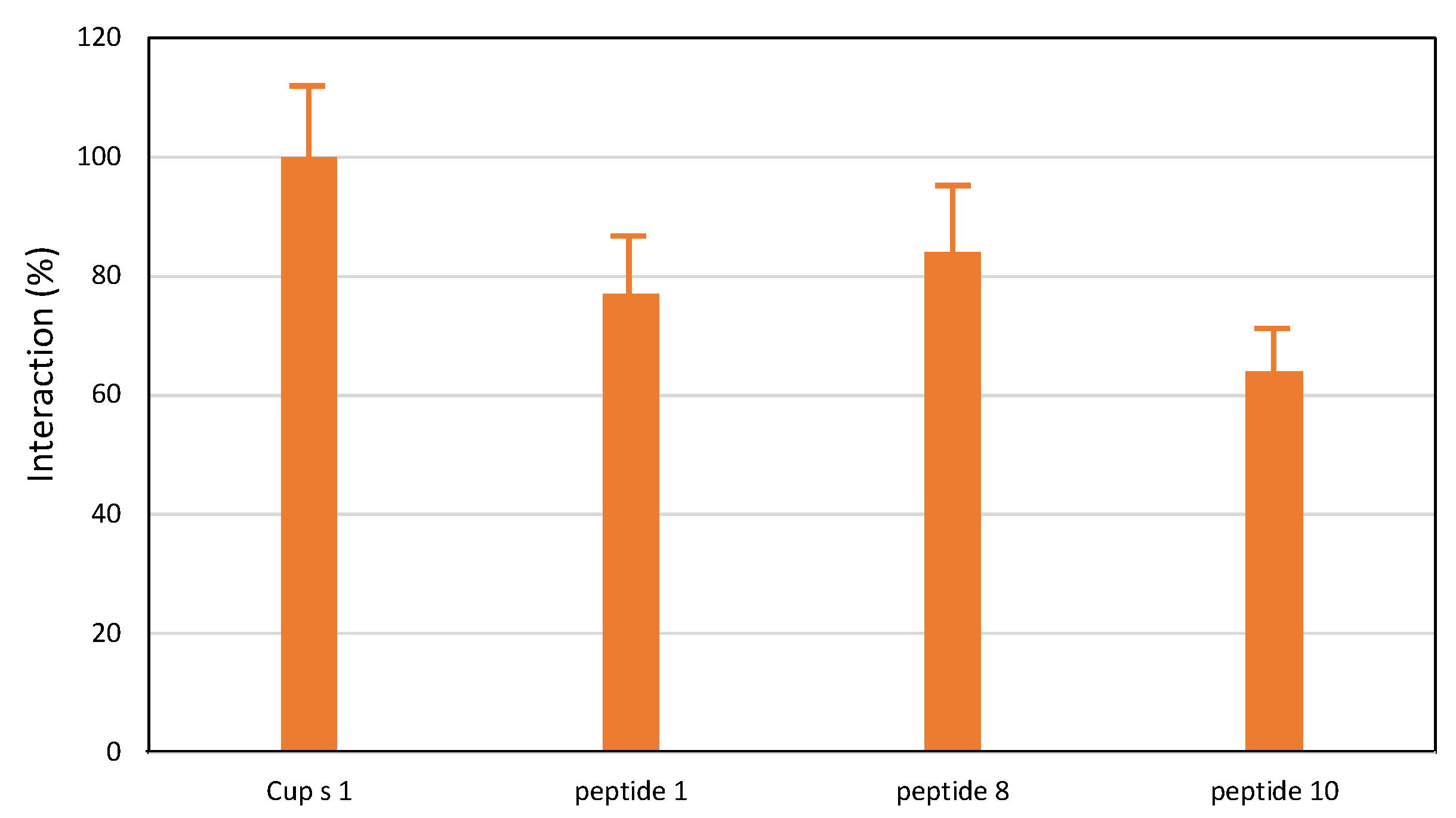 Allergies 02 00010 g007