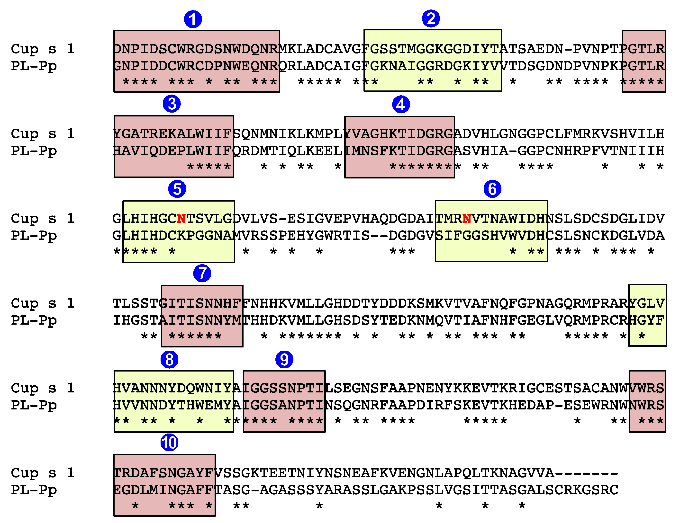 Allergies 02 00010 g009