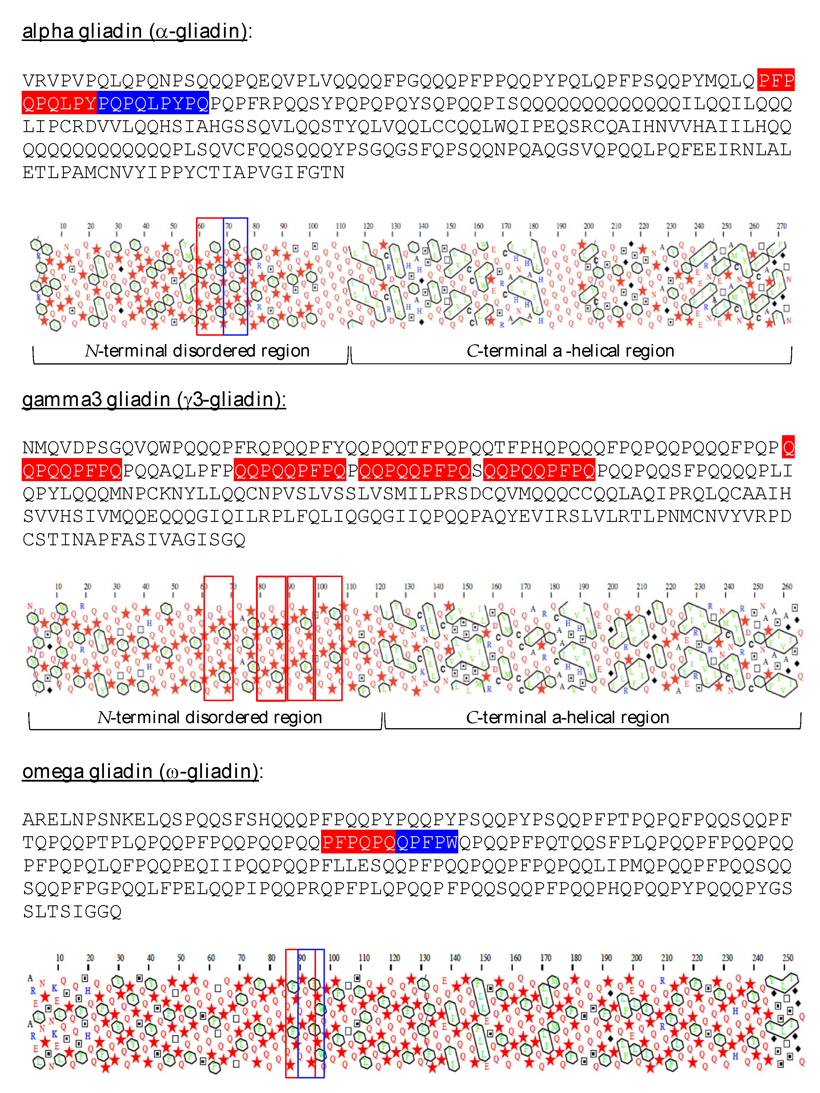 Allergies 03 00004 g001