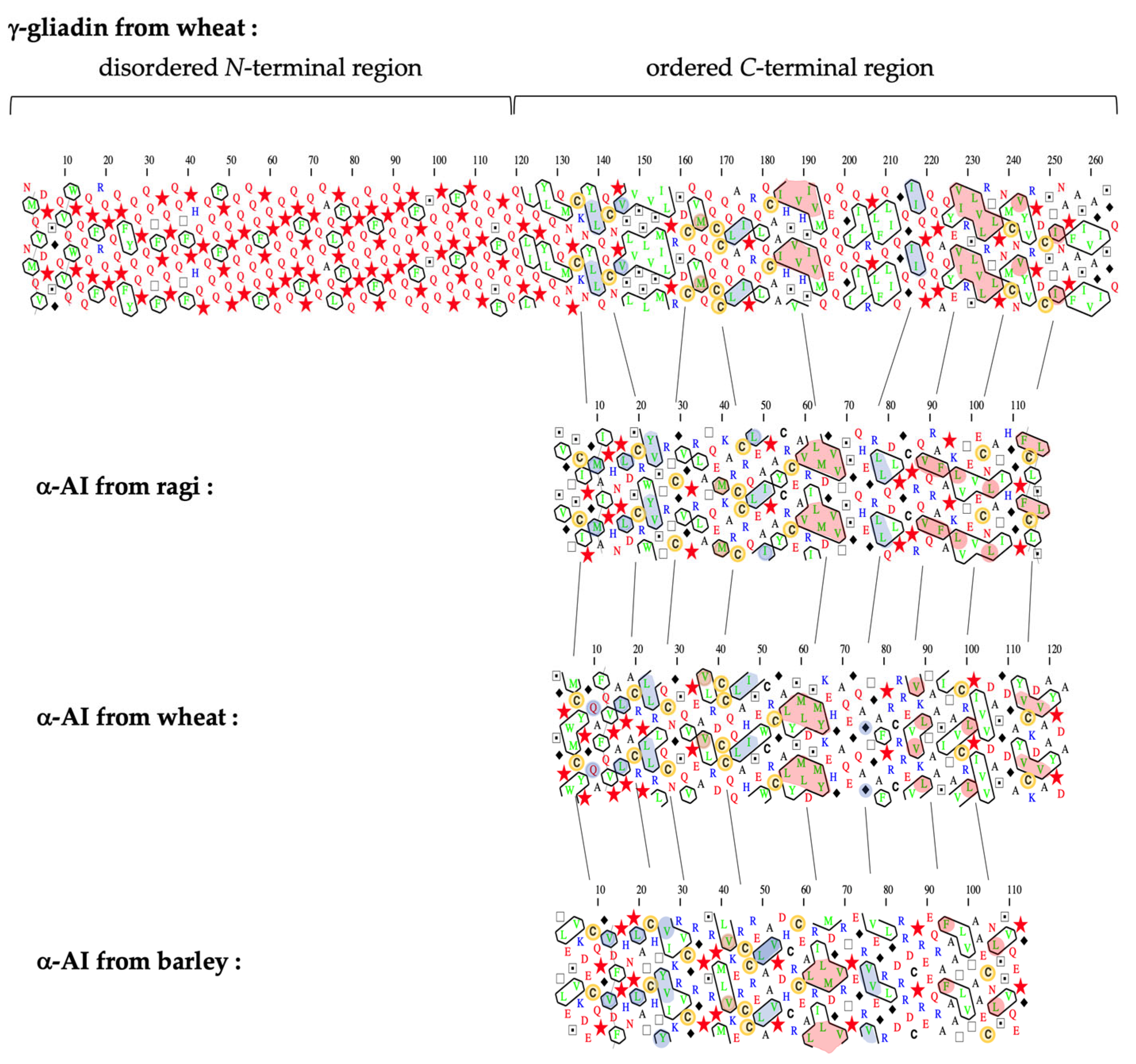 Allergies 03 00004 g002