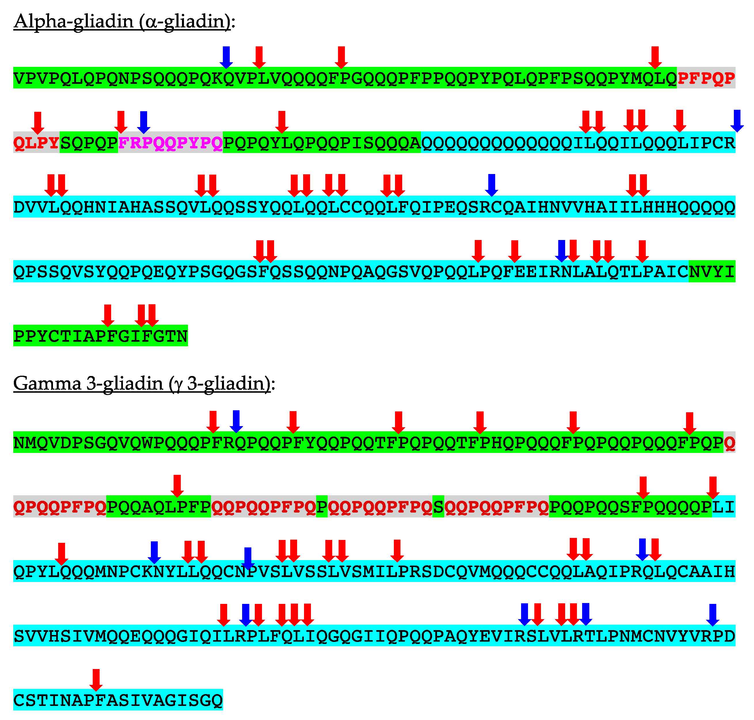 Allergies 03 00004 g005