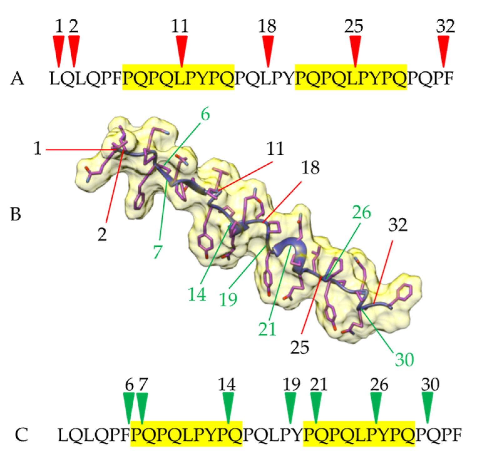 Allergies 03 00004 g009