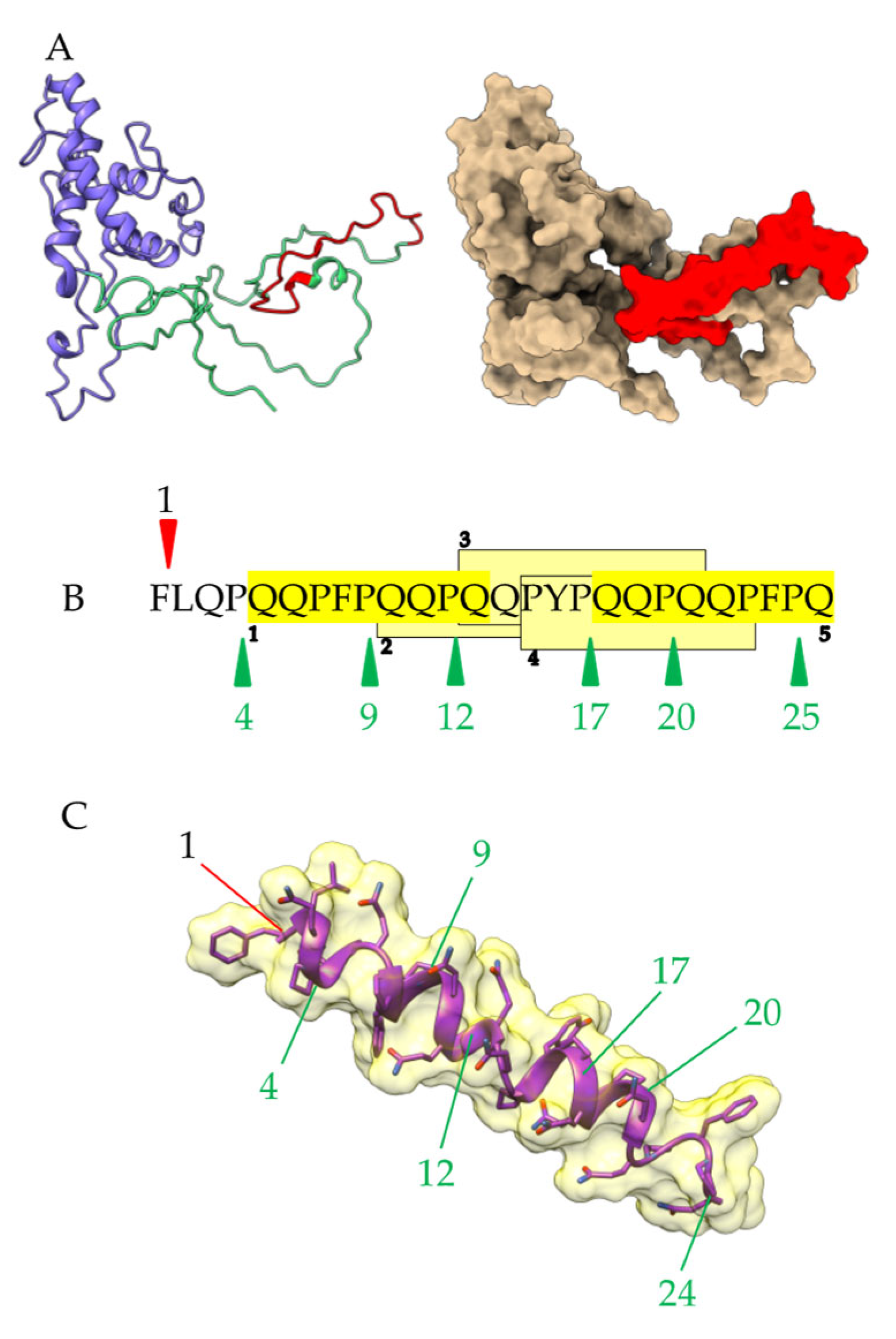 Allergies 03 00004 g010