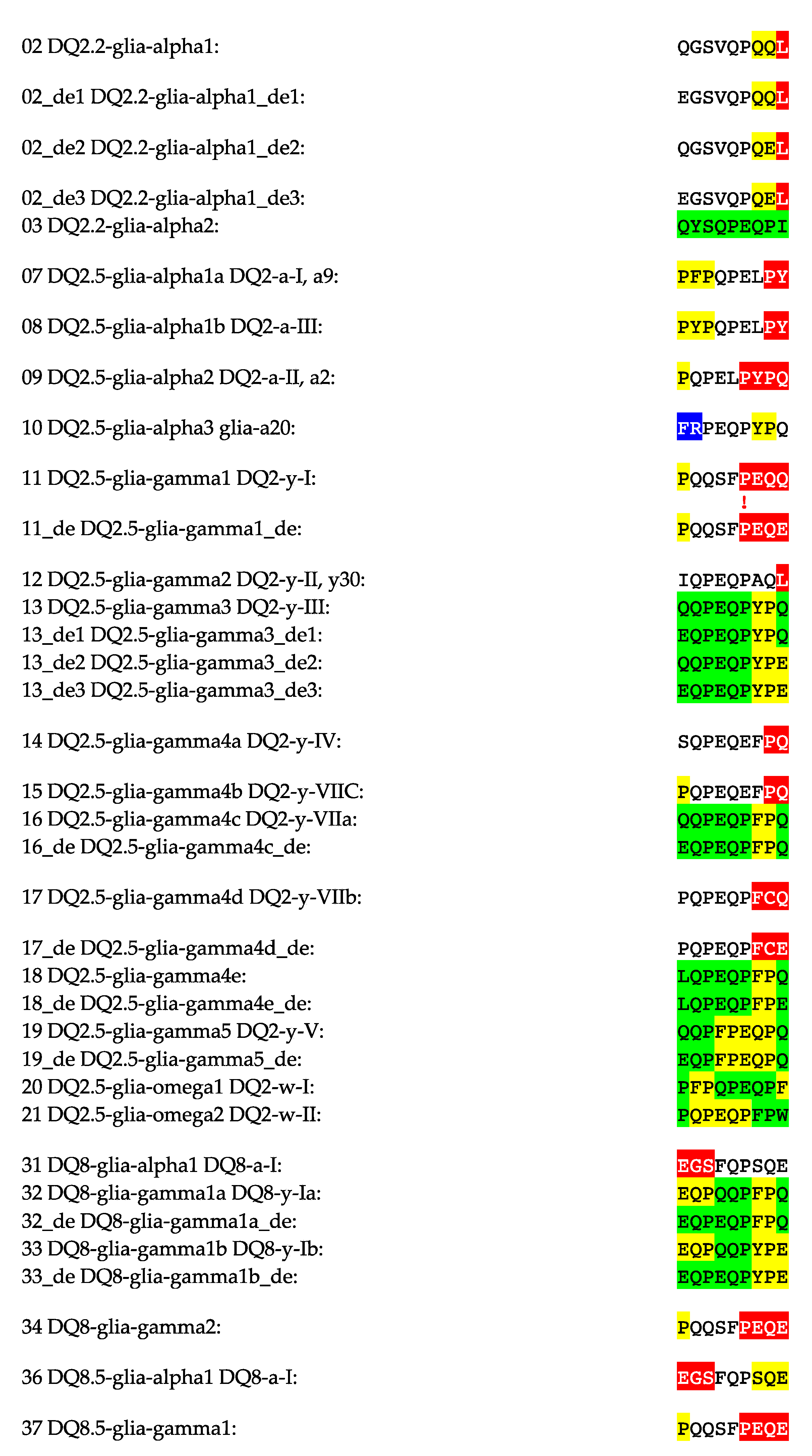 Allergies 03 00004 g012