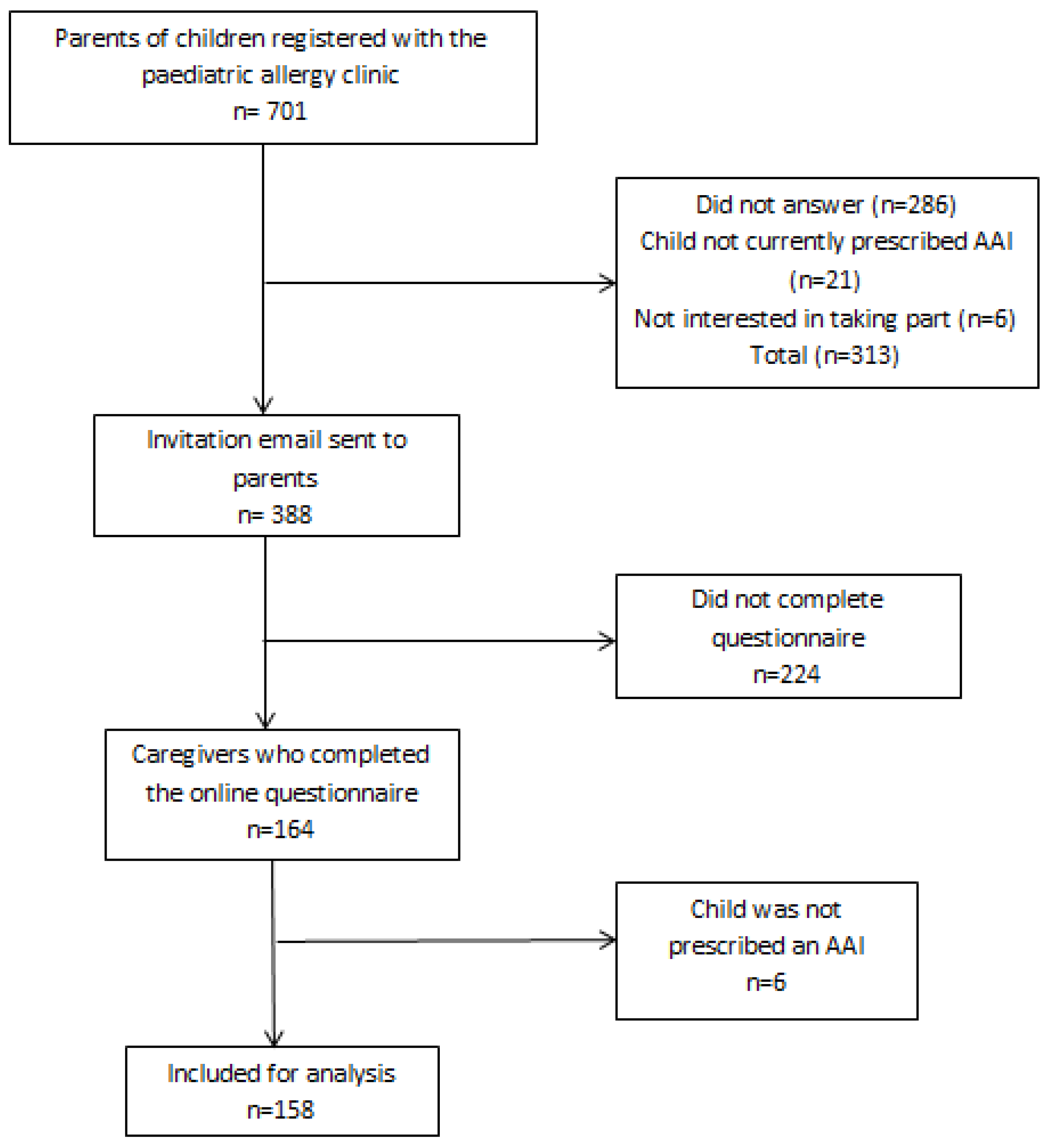 Allergies 03 00008 g001