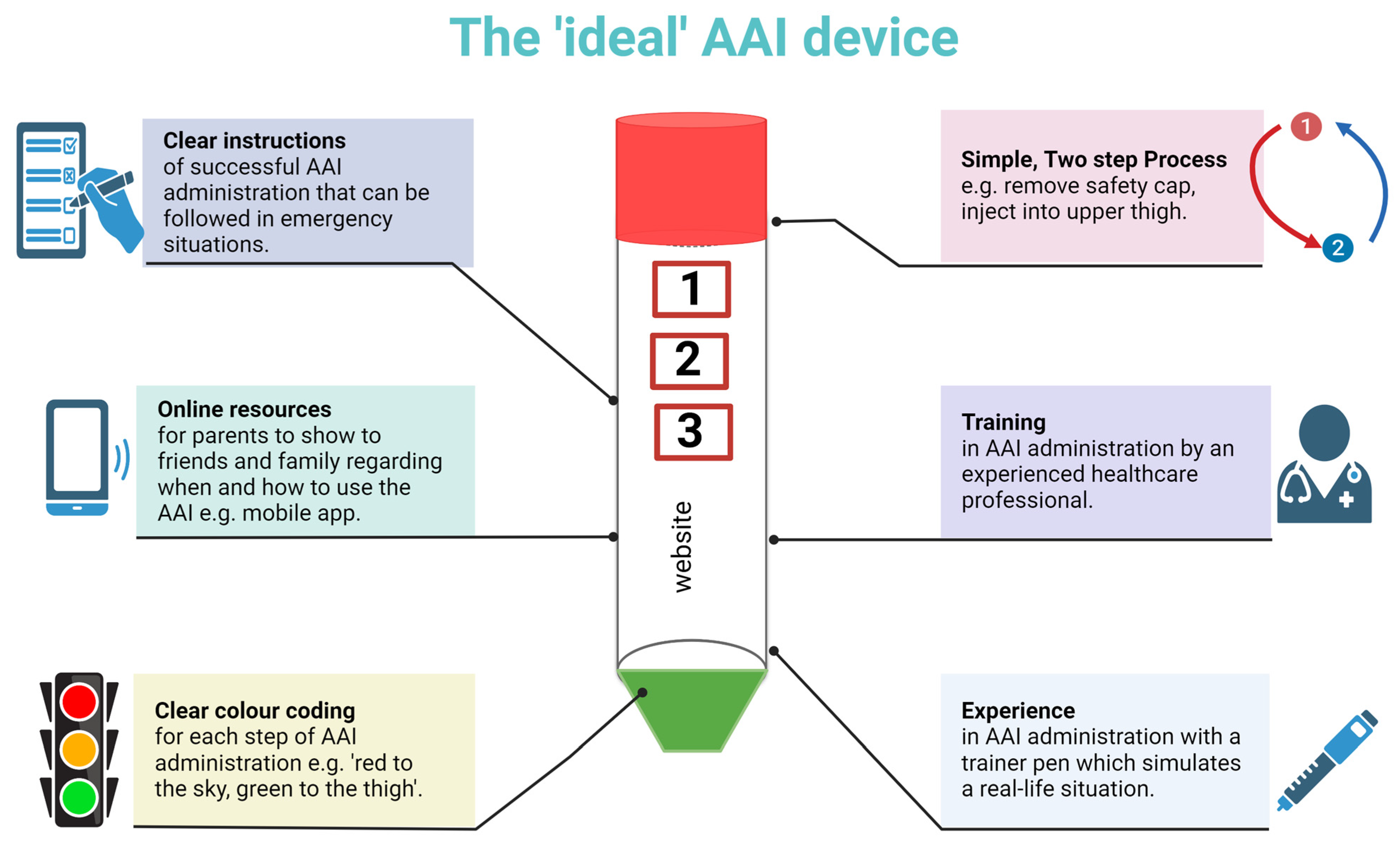 Allergies 03 00008 g002