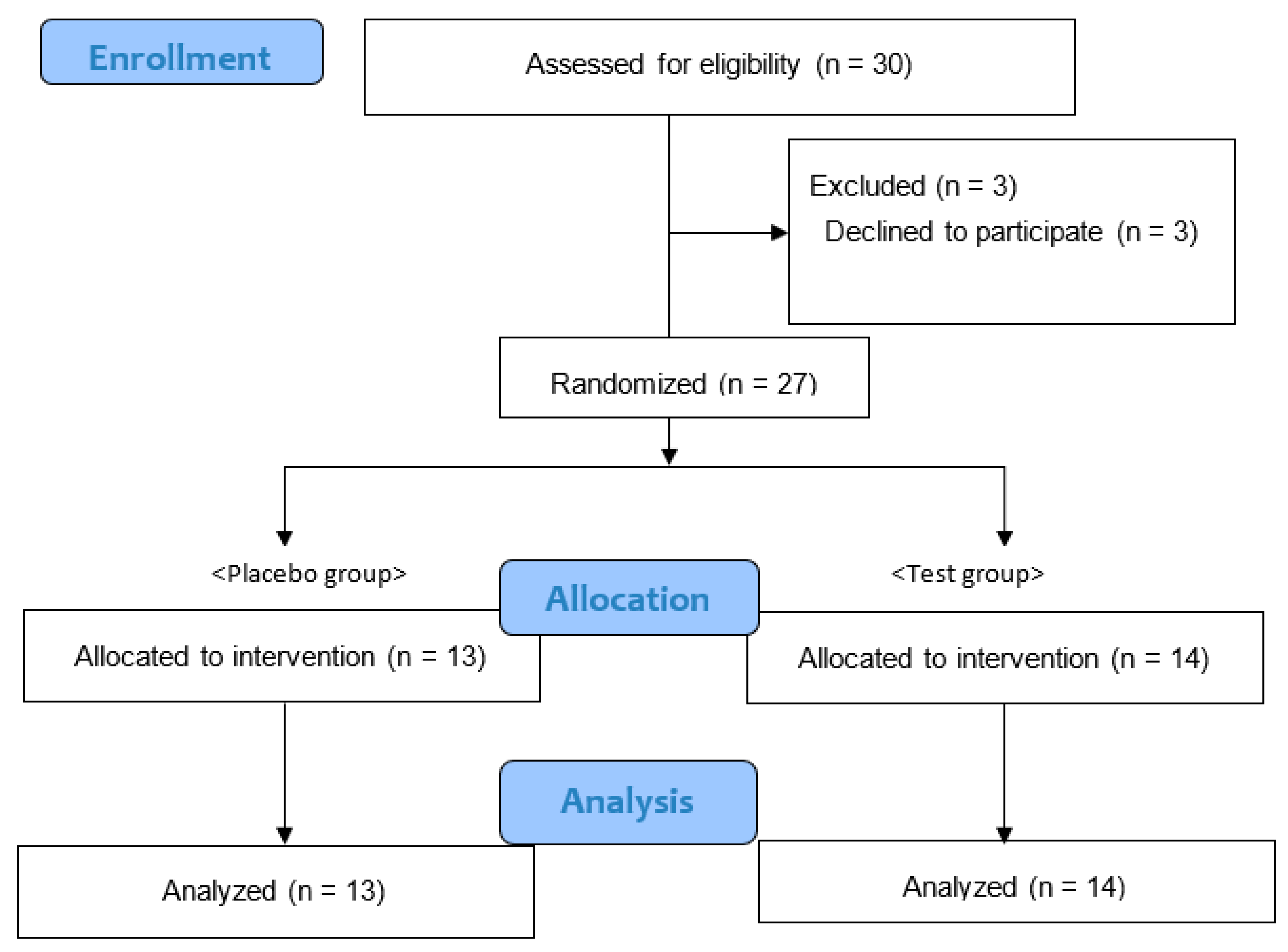 Allergies 03 00013 g001