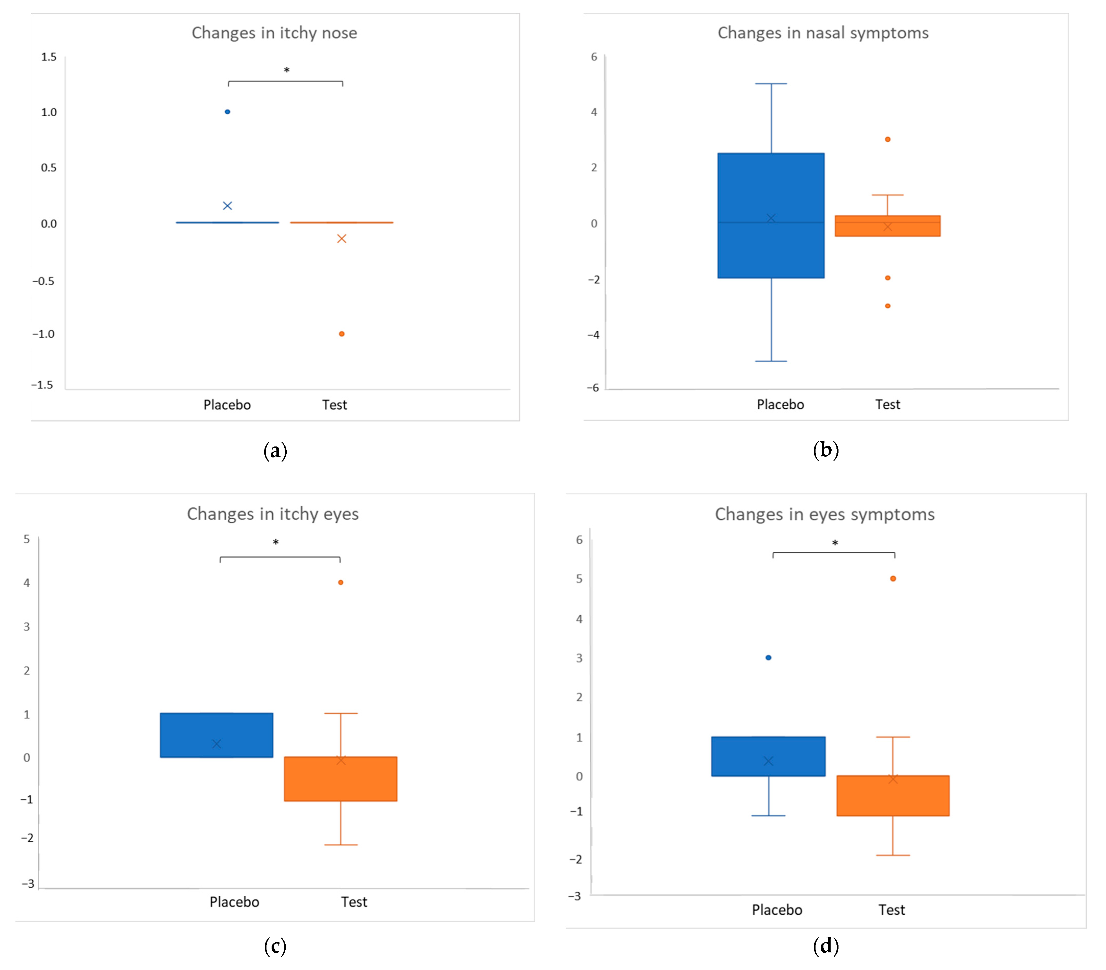 Allergies 03 00013 g002