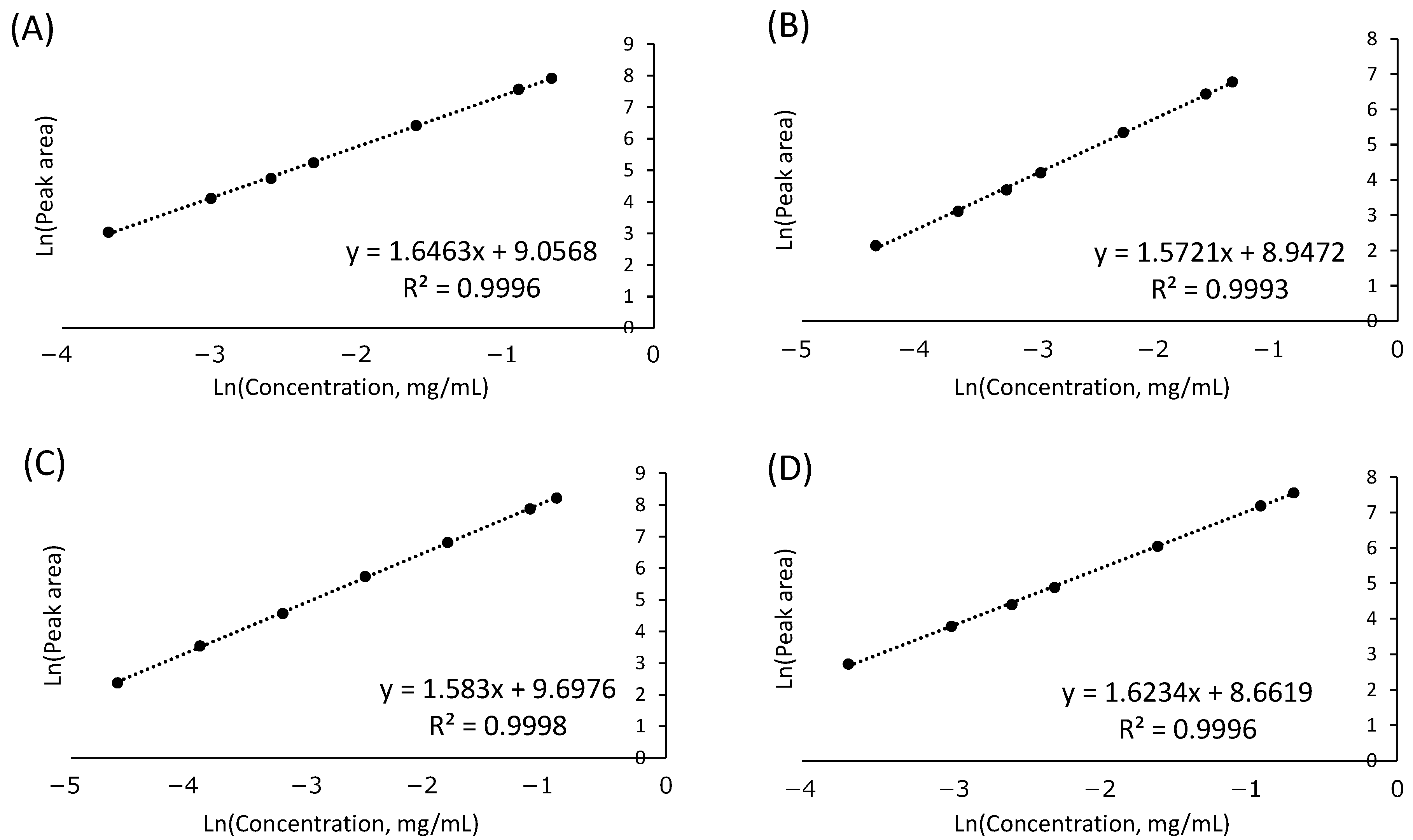 Allergies 03 00013 g0a2