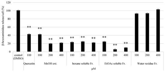 Allergies 03 00013 g0a4