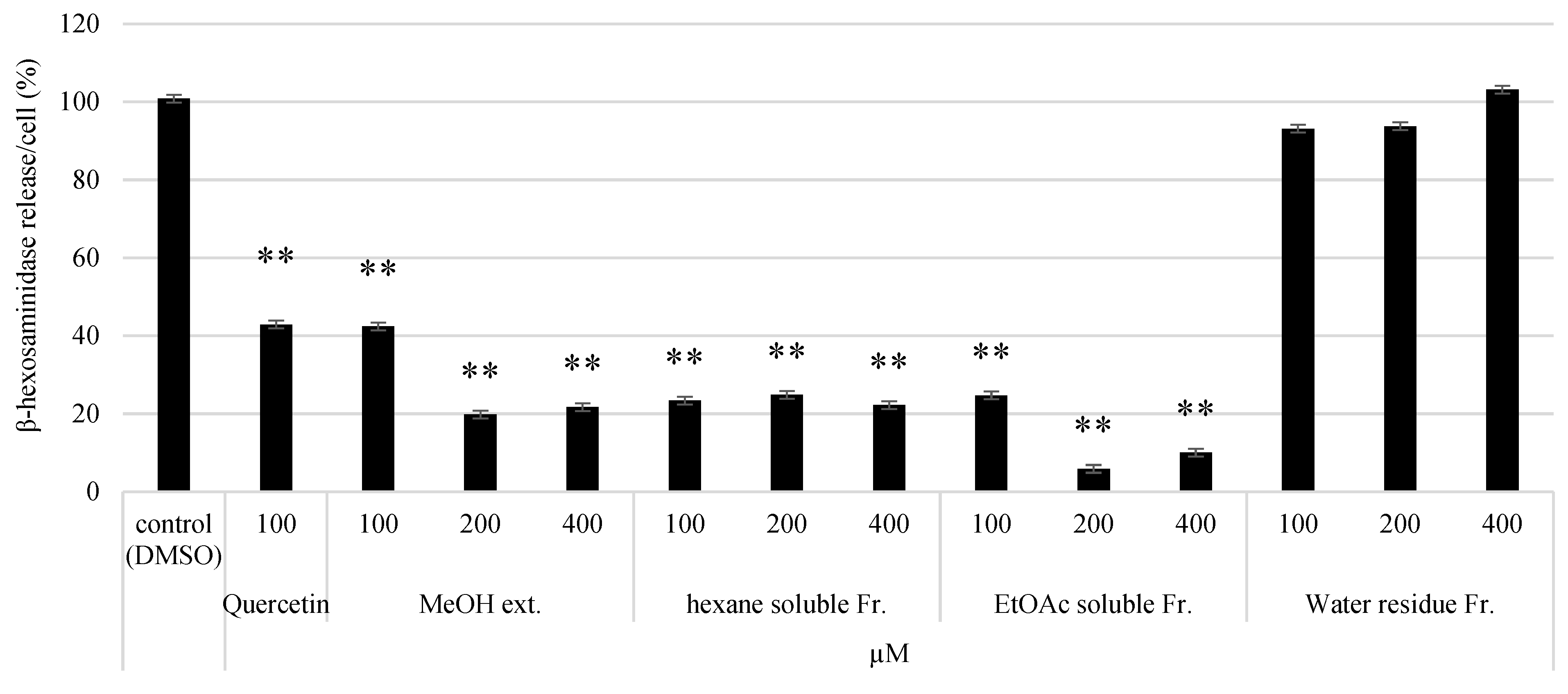 Allergies 03 00013 g0a4