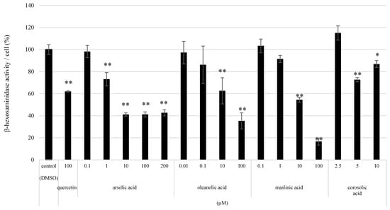 Allergies 03 00013 g0a5