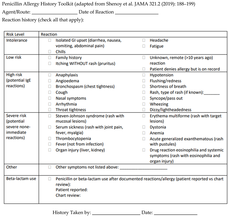 Allergies 04 00003 i001