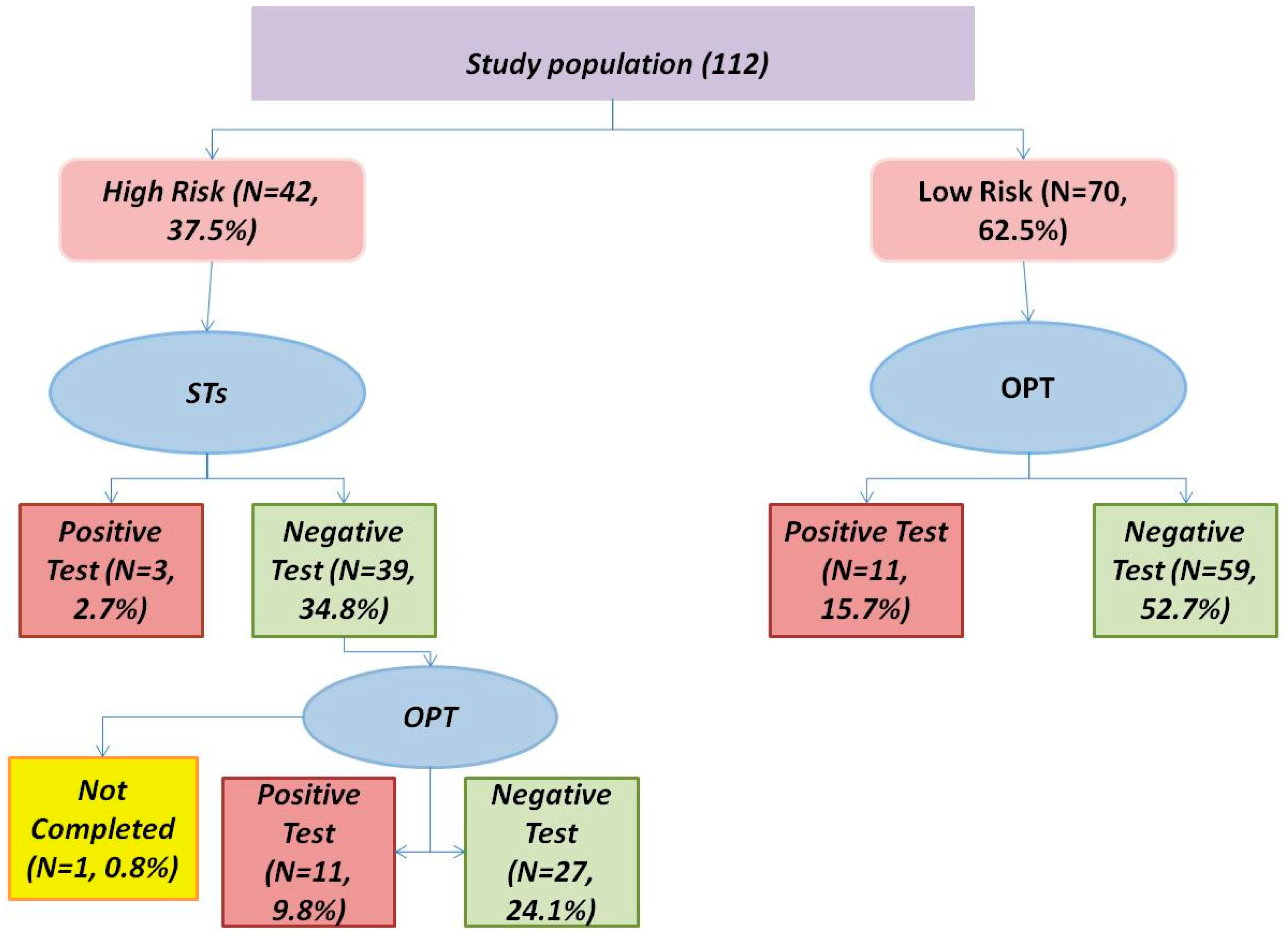 Allergies 04 00005 g001