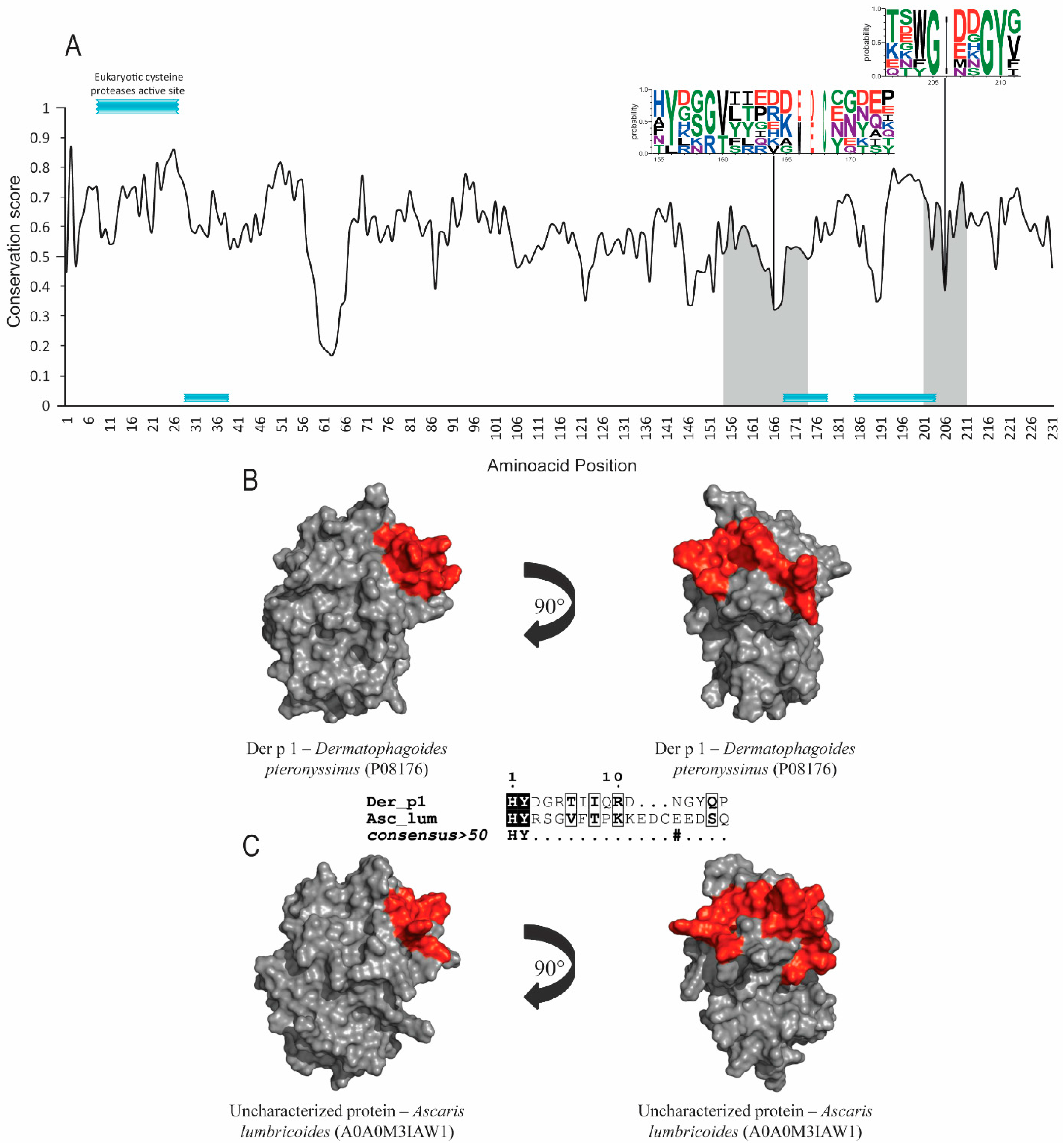Allergies 04 00006 g001