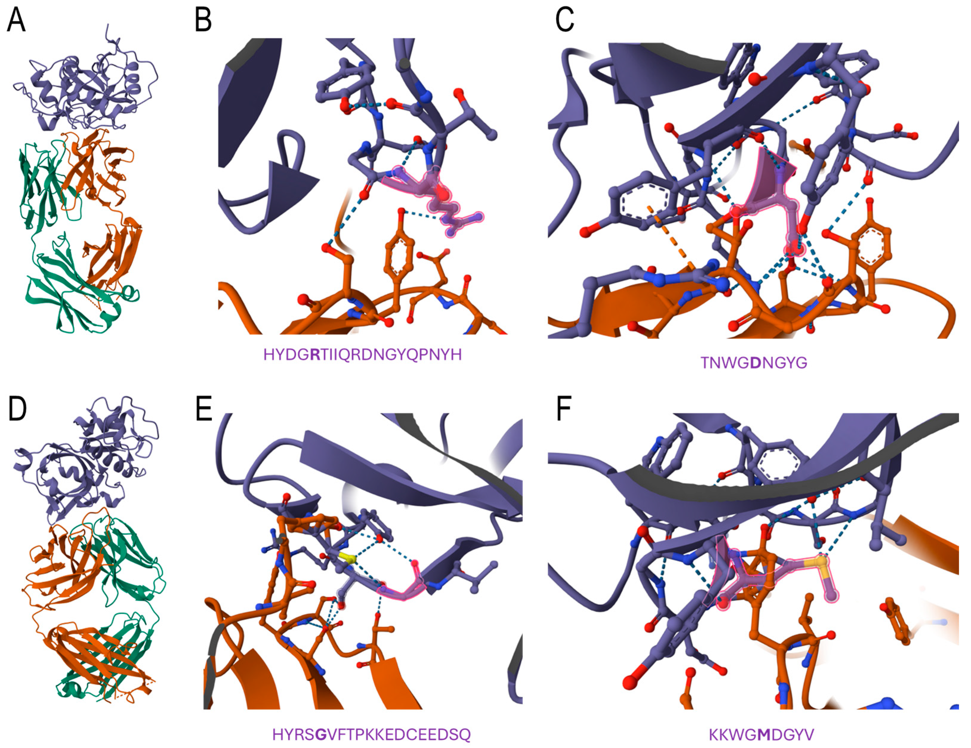 Allergies 04 00006 g005