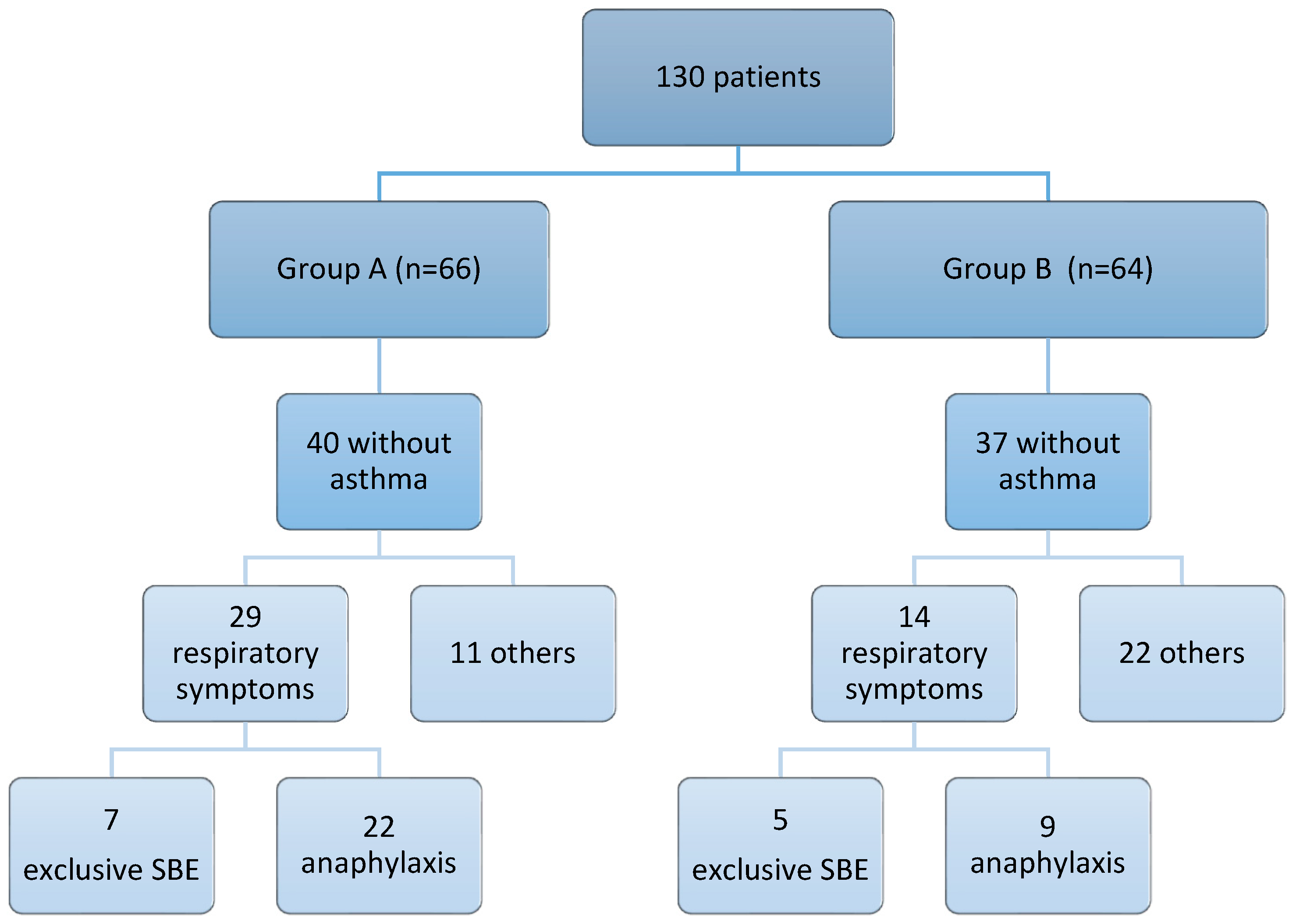 Allergies 05 00002 g001