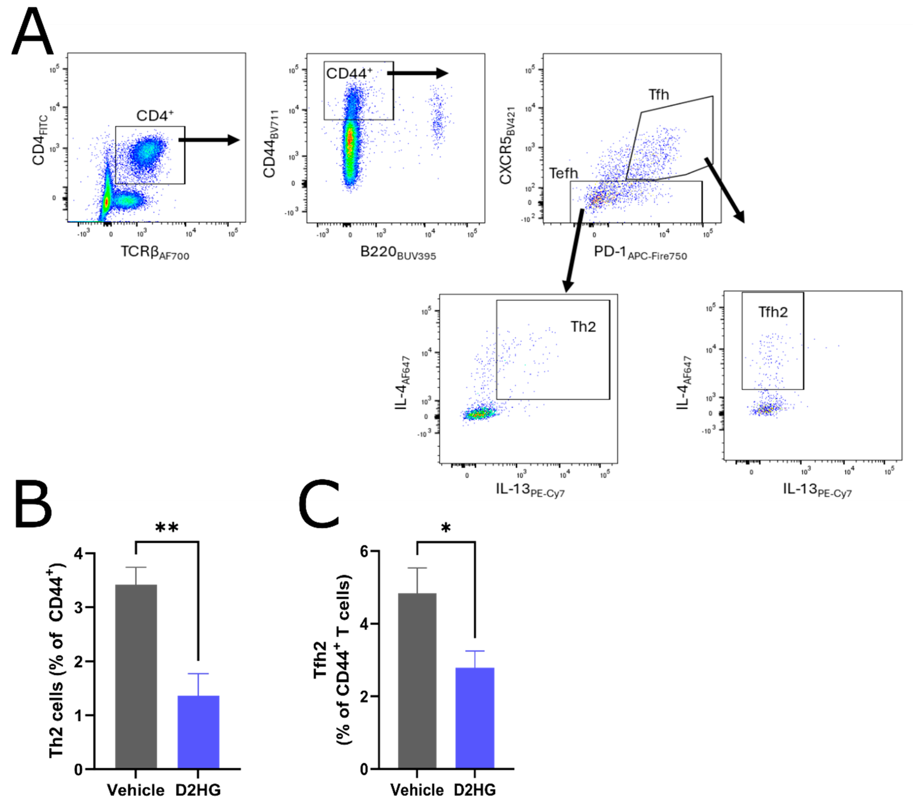 Allergies 05 00013 g001