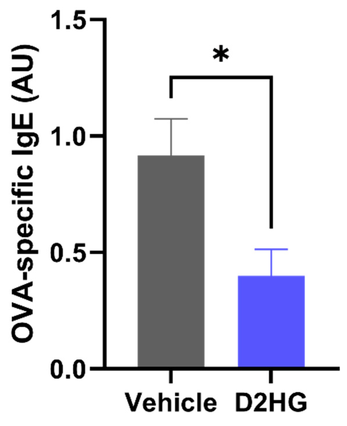 Allergies 05 00013 g004