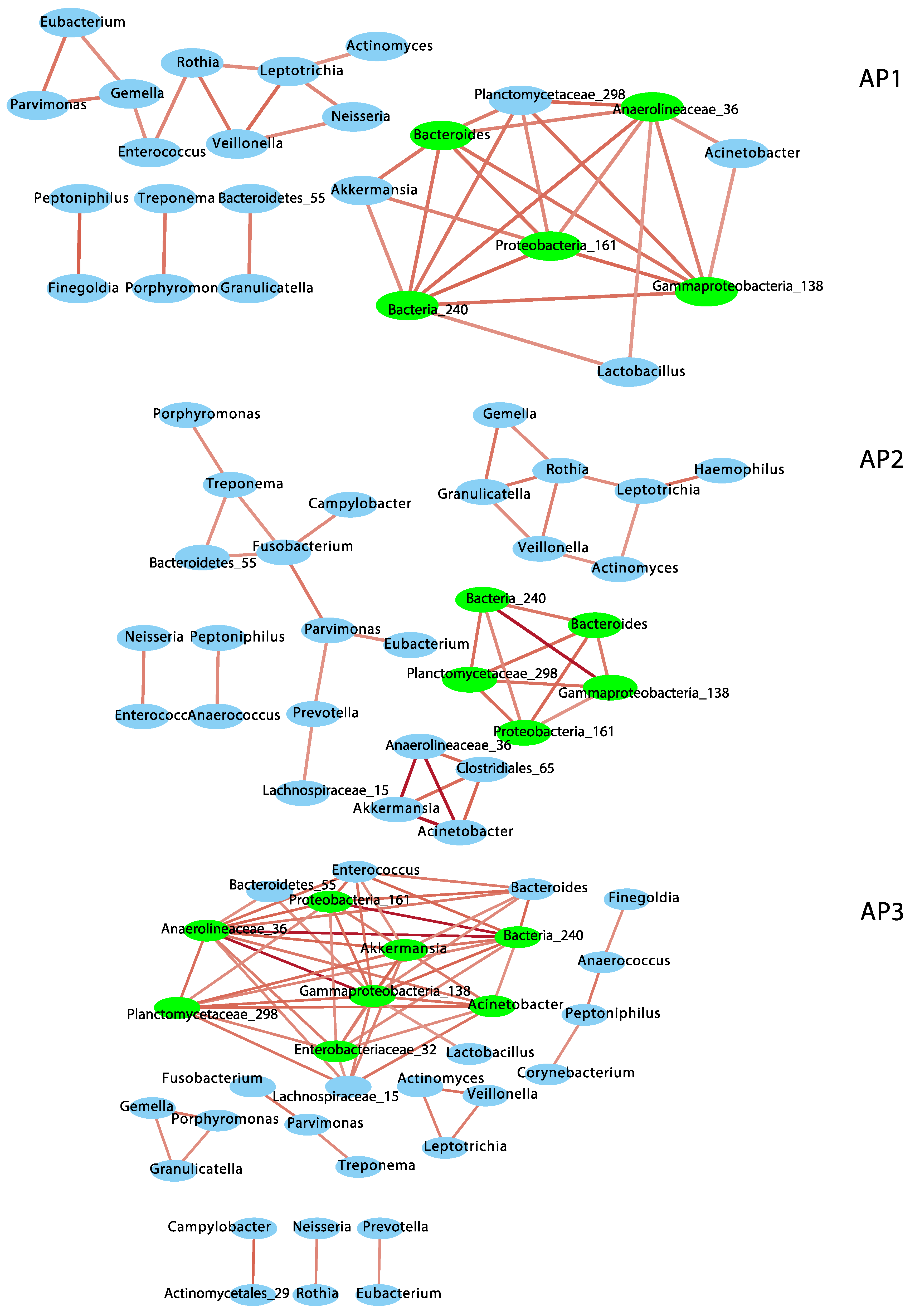 Allergies 05 00014 g002